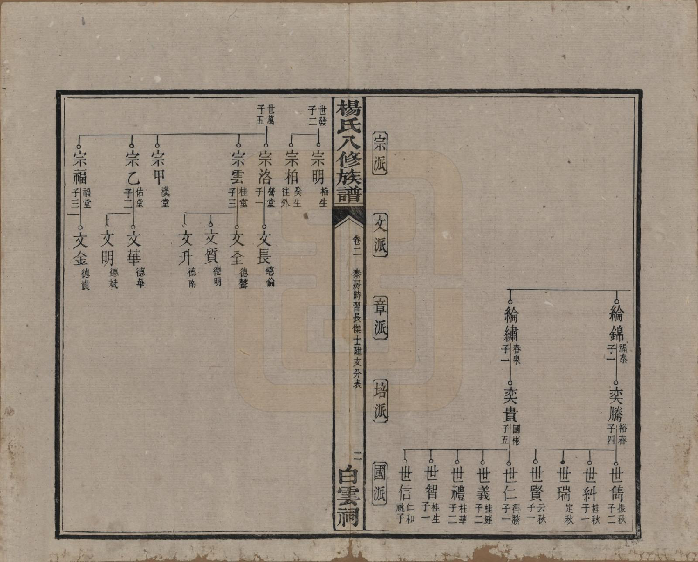 GTJP1967.杨.湖南宁乡.靳江杨氏八修族谱三十卷首一卷末一卷.民国三十四年（1945）_002.pdf_第3页