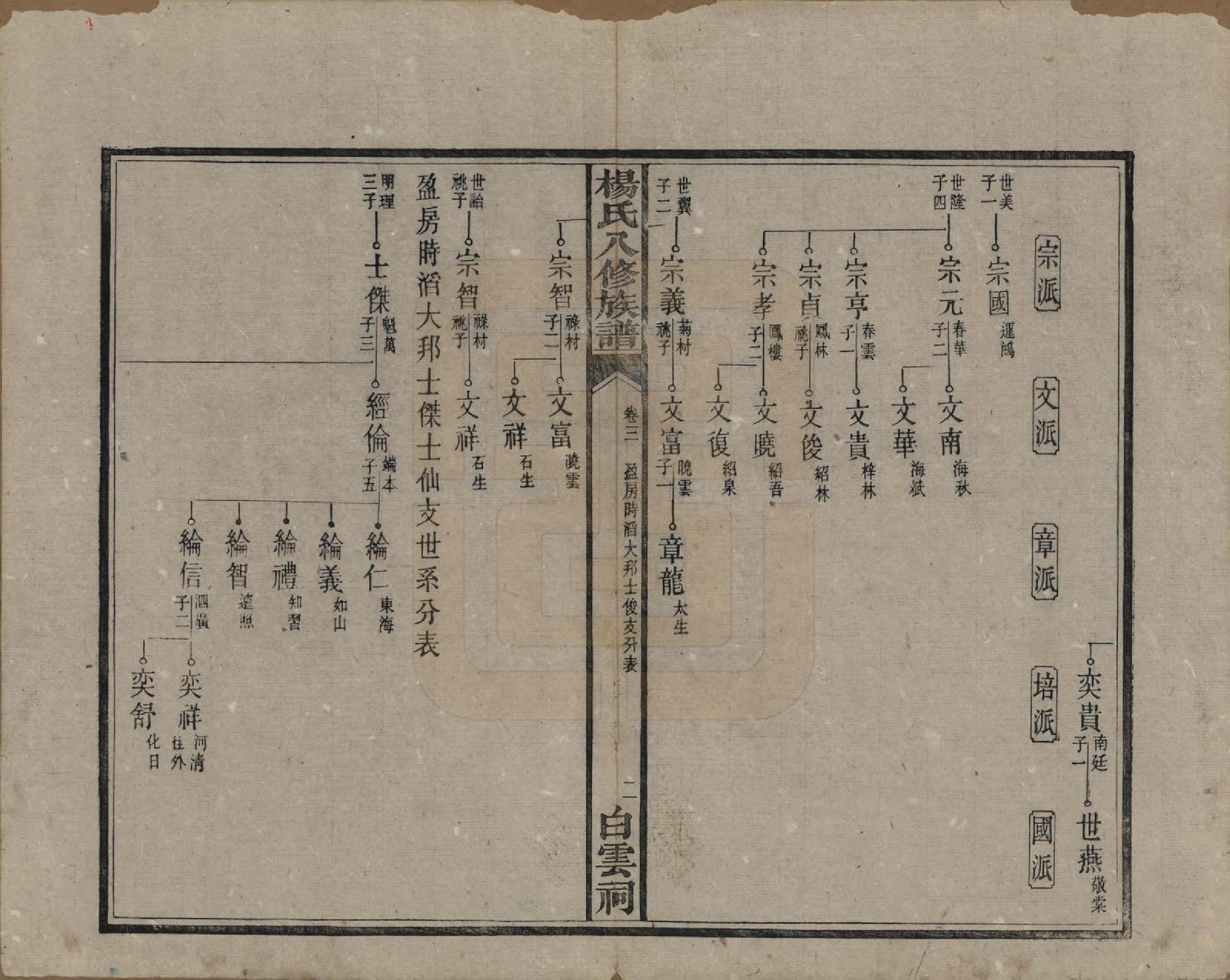 GTJP1967.杨.湖南宁乡.靳江杨氏八修族谱三十卷首一卷末一卷.民国三十四年（1945）_003.pdf_第3页