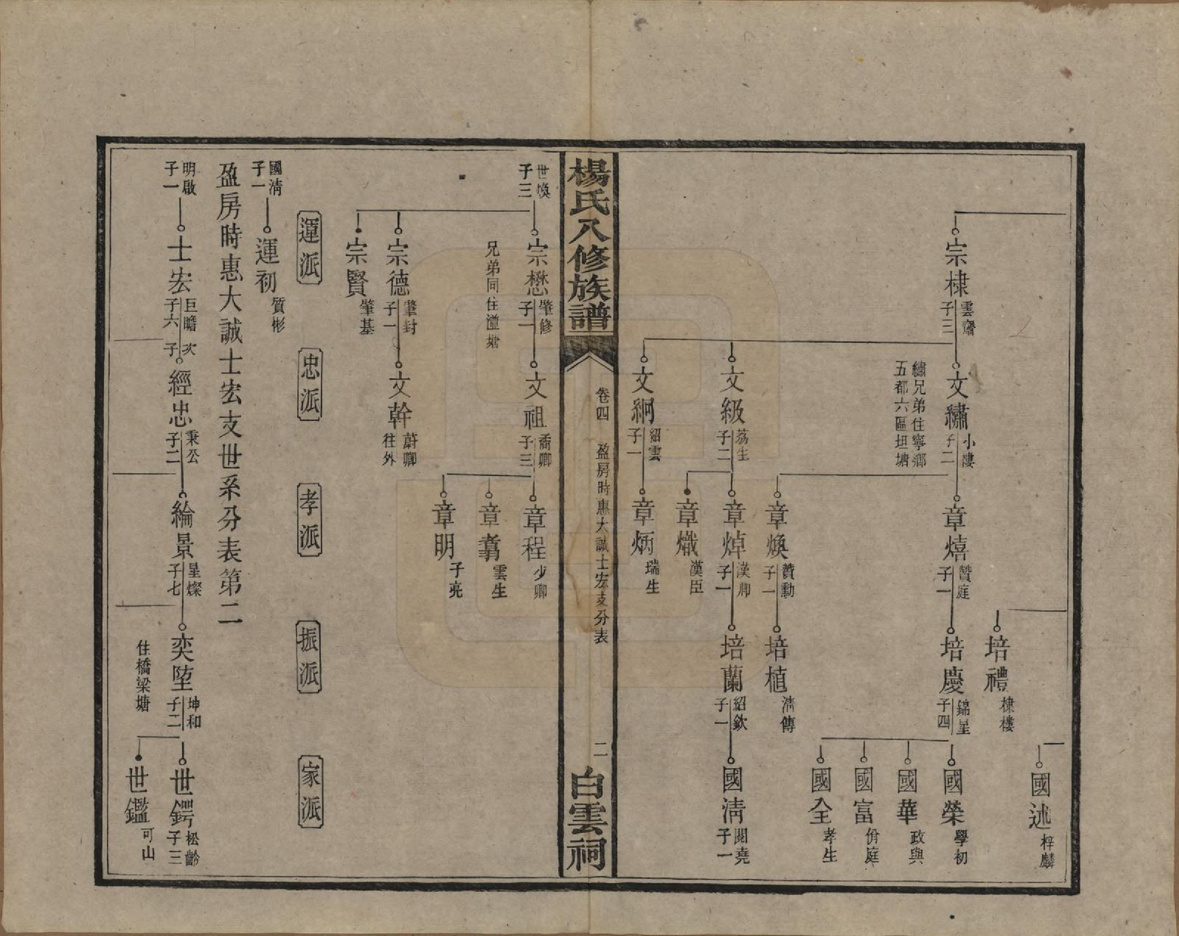 GTJP1967.杨.湖南宁乡.靳江杨氏八修族谱三十卷首一卷末一卷.民国三十四年（1945）_004.pdf_第3页