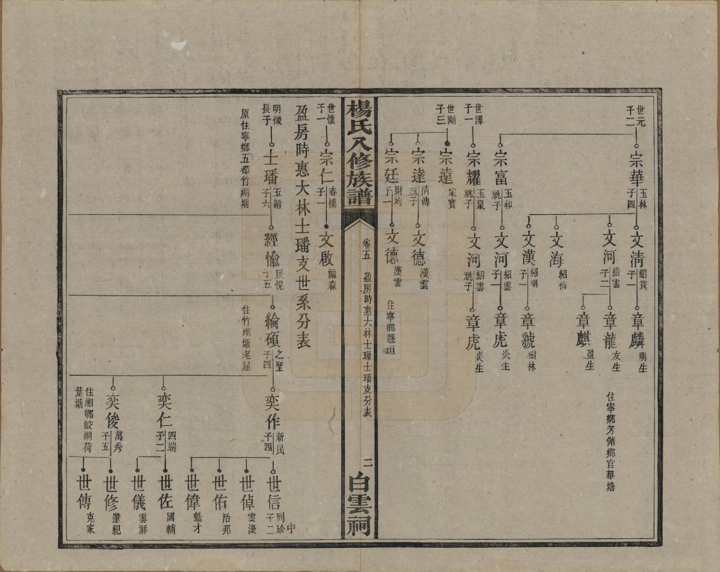 GTJP1967.杨.湖南宁乡.靳江杨氏八修族谱三十卷首一卷末一卷.民国三十四年（1945）_005.pdf_第3页