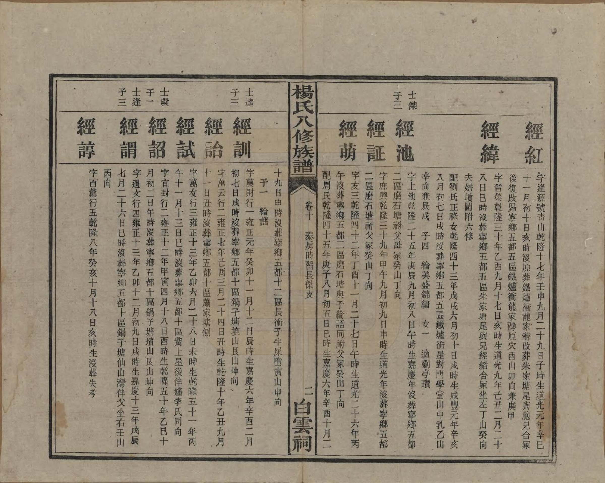 GTJP1967.杨.湖南宁乡.靳江杨氏八修族谱三十卷首一卷末一卷.民国三十四年（1945）_010.pdf_第3页