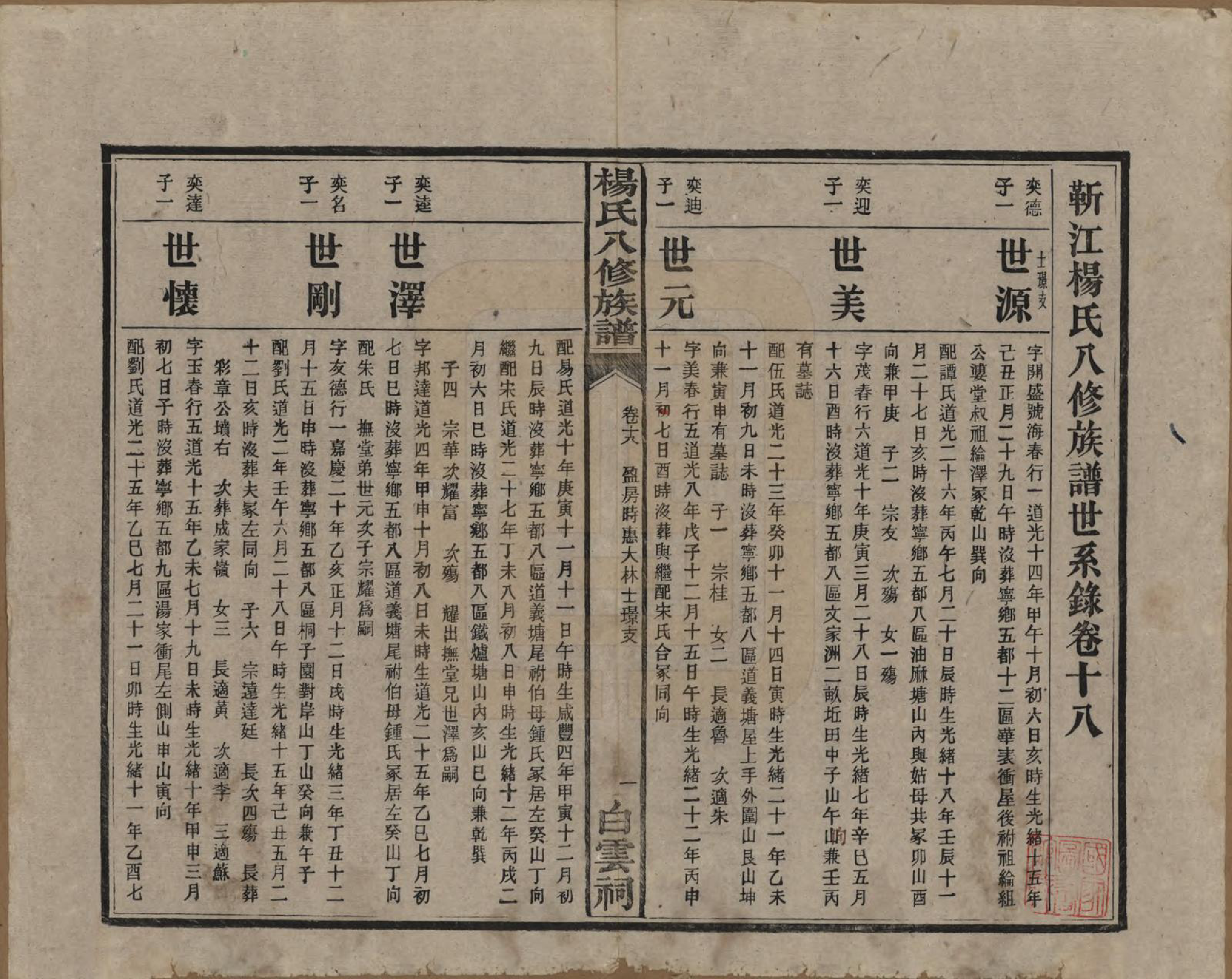 GTJP1967.杨.湖南宁乡.靳江杨氏八修族谱三十卷首一卷末一卷.民国三十四年（1945）_018.pdf_第2页