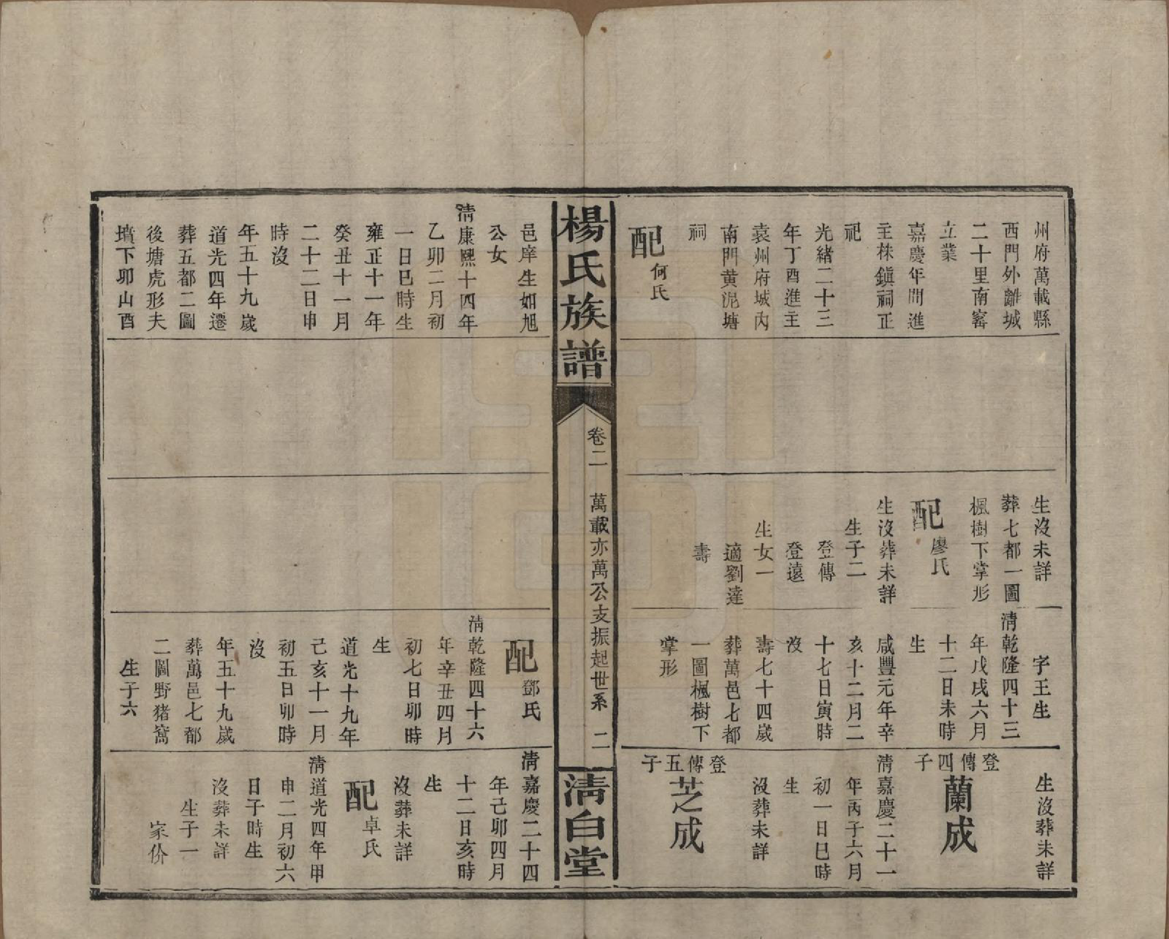 GTJP1975.杨.湖南浏阳、江西万载.杨氏族谱.清光绪27年[1901]_002.pdf_第2页