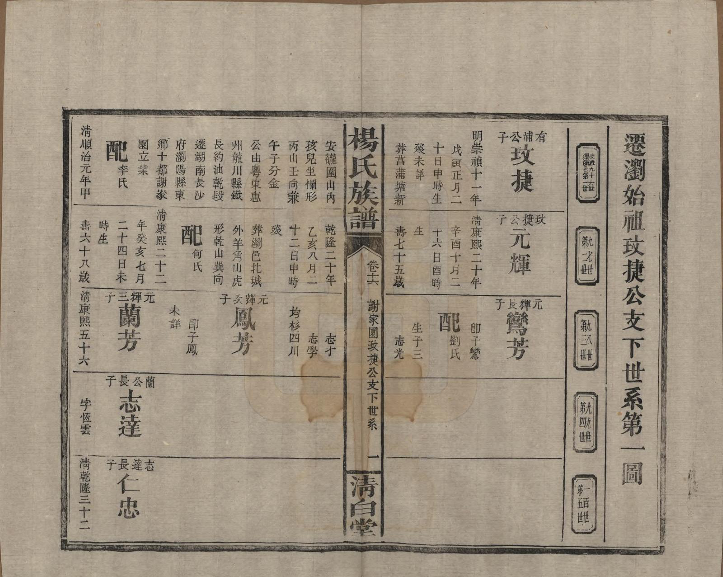 GTJP1975.杨.湖南浏阳、江西万载.杨氏族谱.清光绪27年[1901]_016.pdf_第3页