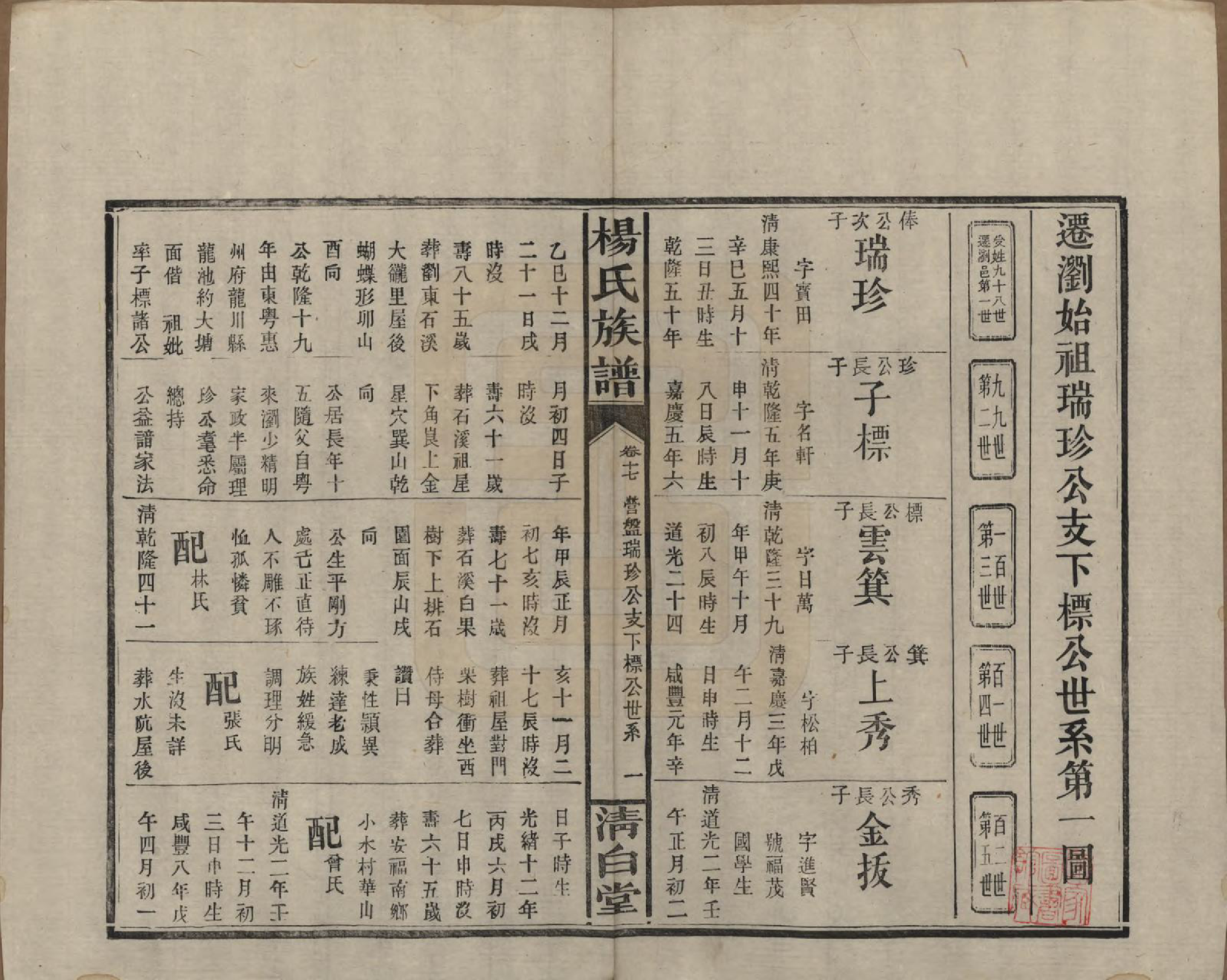 GTJP1975.杨.湖南浏阳、江西万载.杨氏族谱.清光绪27年[1901]_017.pdf_第1页