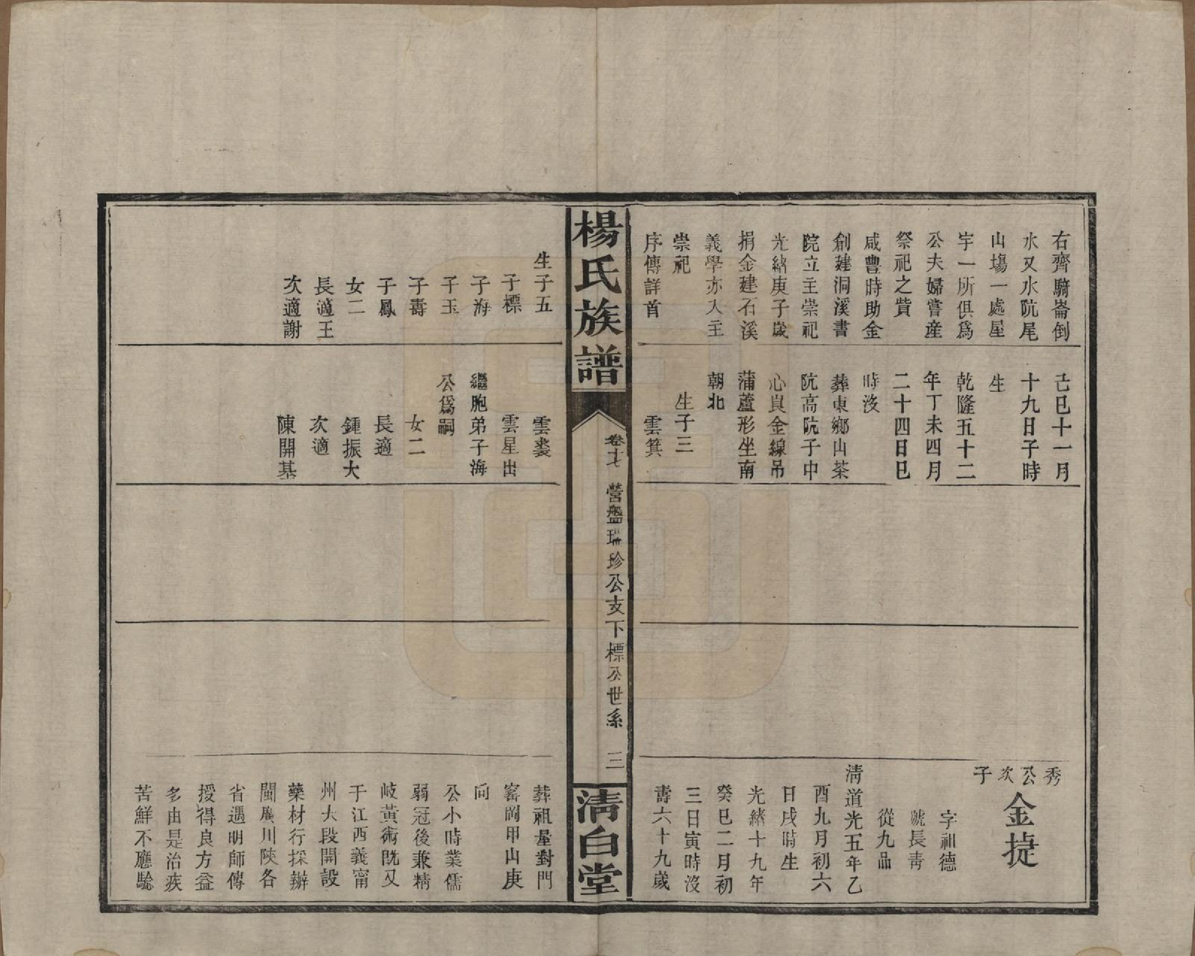 GTJP1975.杨.湖南浏阳、江西万载.杨氏族谱.清光绪27年[1901]_017.pdf_第3页