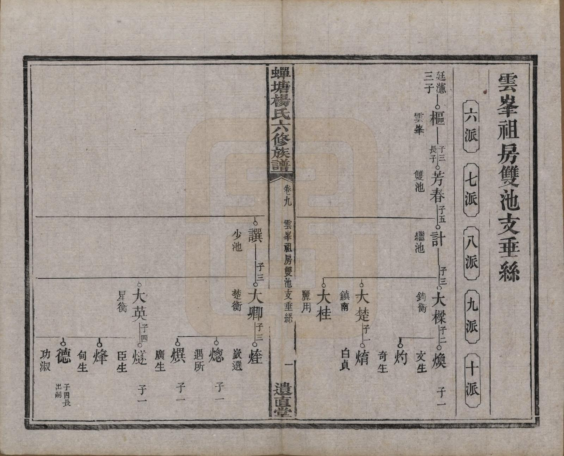 GTJP1979.杨.湖南湘潭.中湘蝉塘杨氏六修族谱三十二卷.清光绪二十七年（1901）_009.pdf_第2页