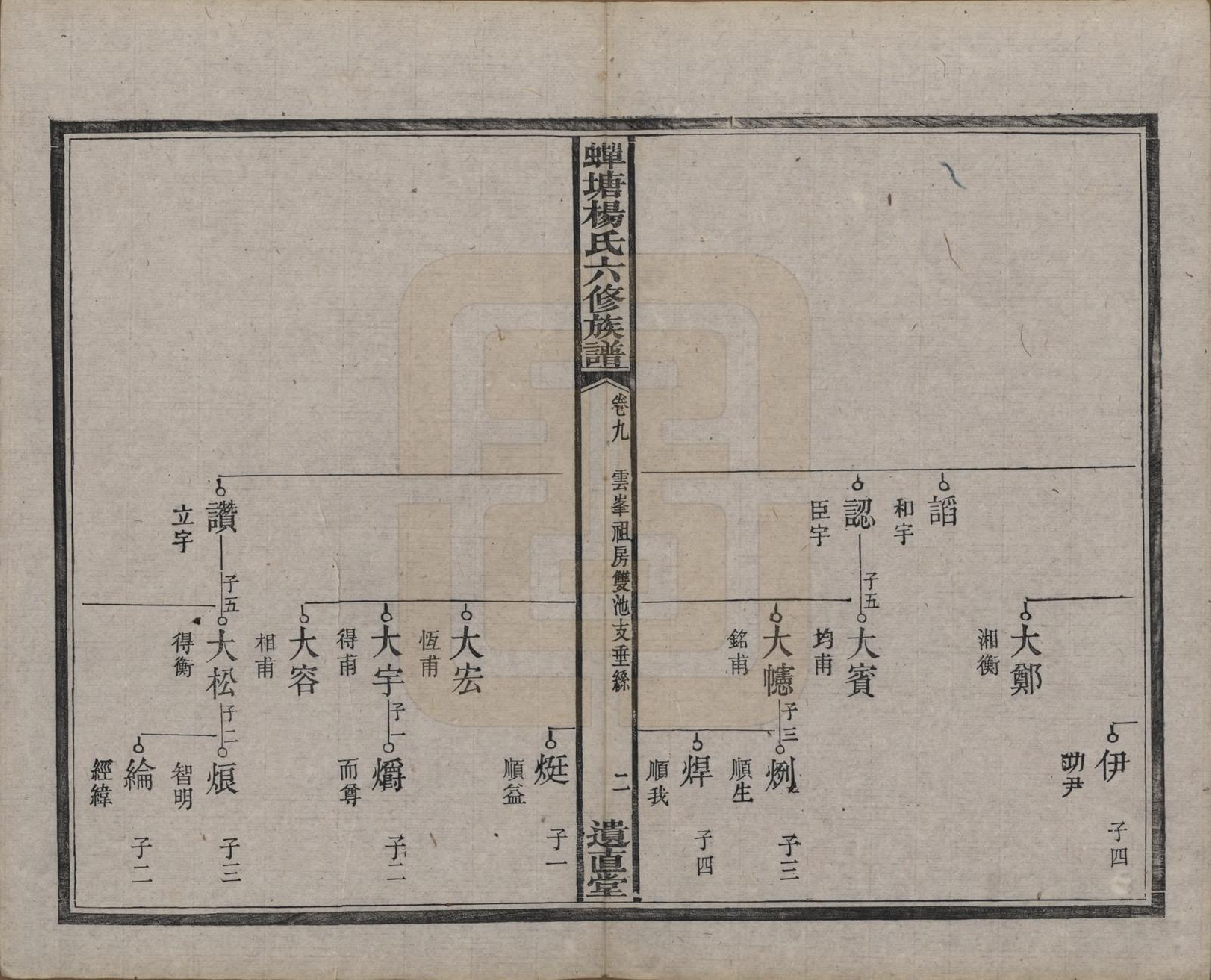 GTJP1979.杨.湖南湘潭.中湘蝉塘杨氏六修族谱三十二卷.清光绪二十七年（1901）_009.pdf_第3页