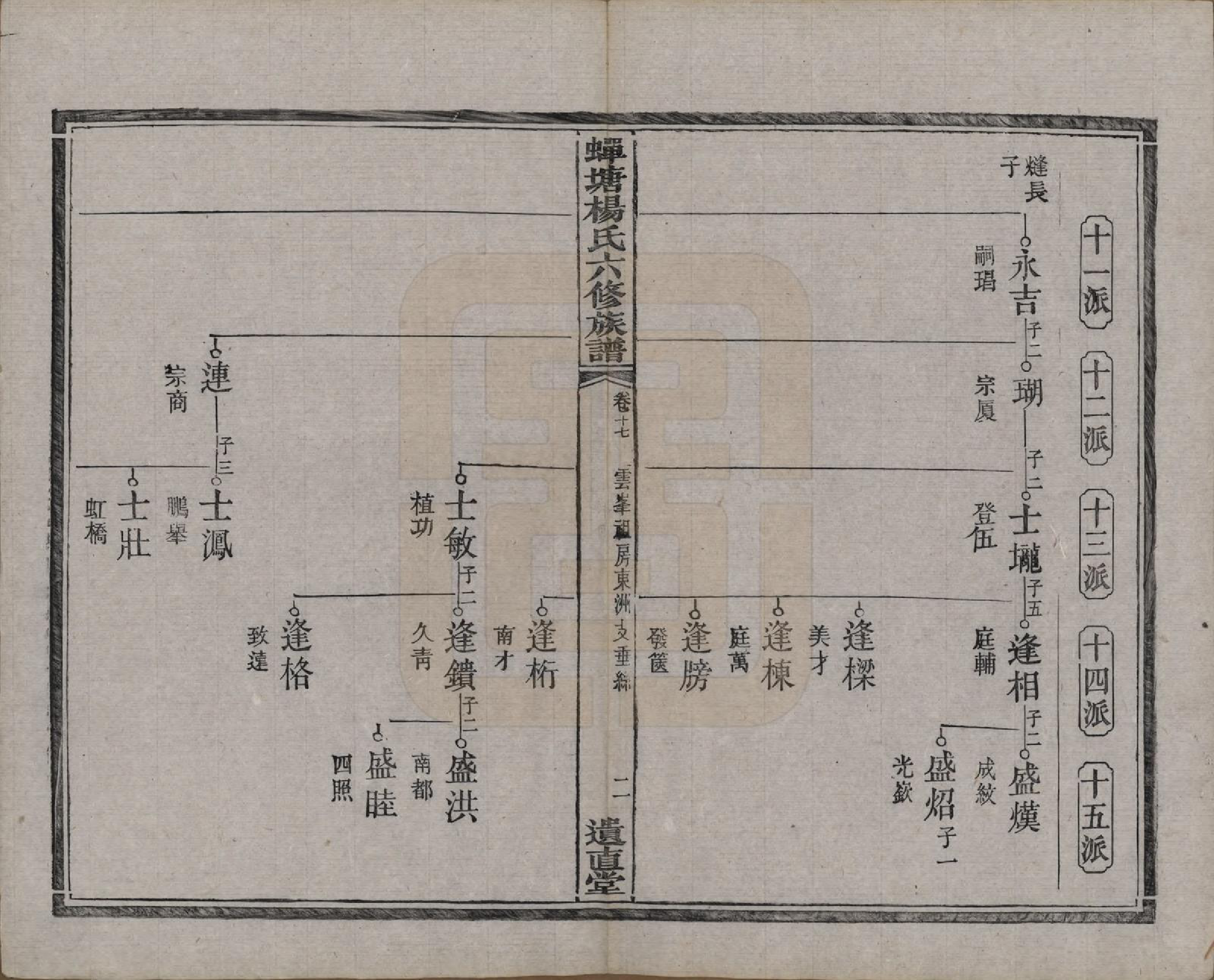 GTJP1979.杨.湖南湘潭.中湘蝉塘杨氏六修族谱三十二卷.清光绪二十七年（1901）_017.pdf_第3页