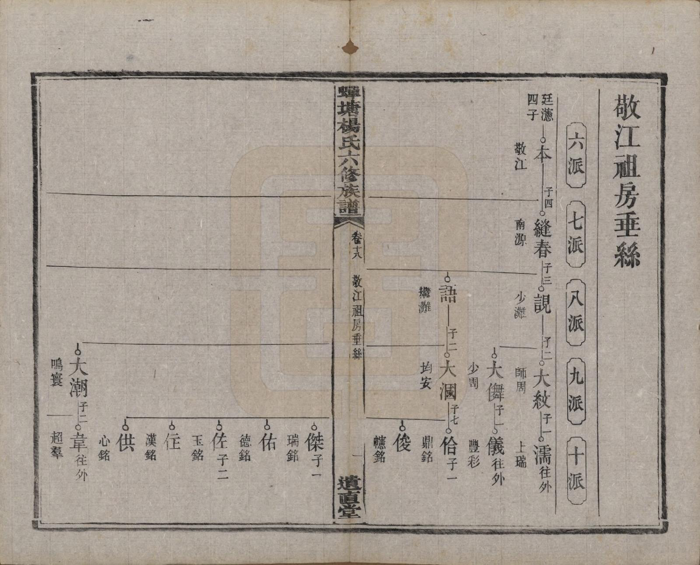 GTJP1979.杨.湖南湘潭.中湘蝉塘杨氏六修族谱三十二卷.清光绪二十七年（1901）_018.pdf_第2页