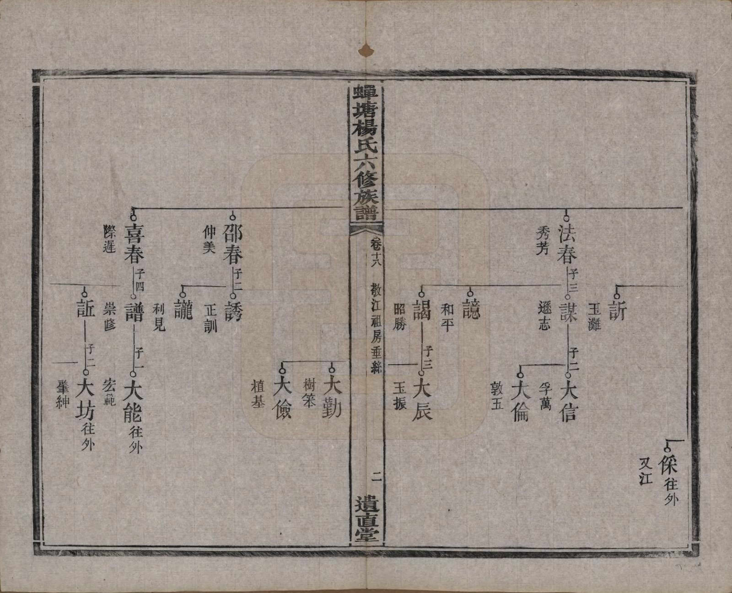 GTJP1979.杨.湖南湘潭.中湘蝉塘杨氏六修族谱三十二卷.清光绪二十七年（1901）_018.pdf_第3页