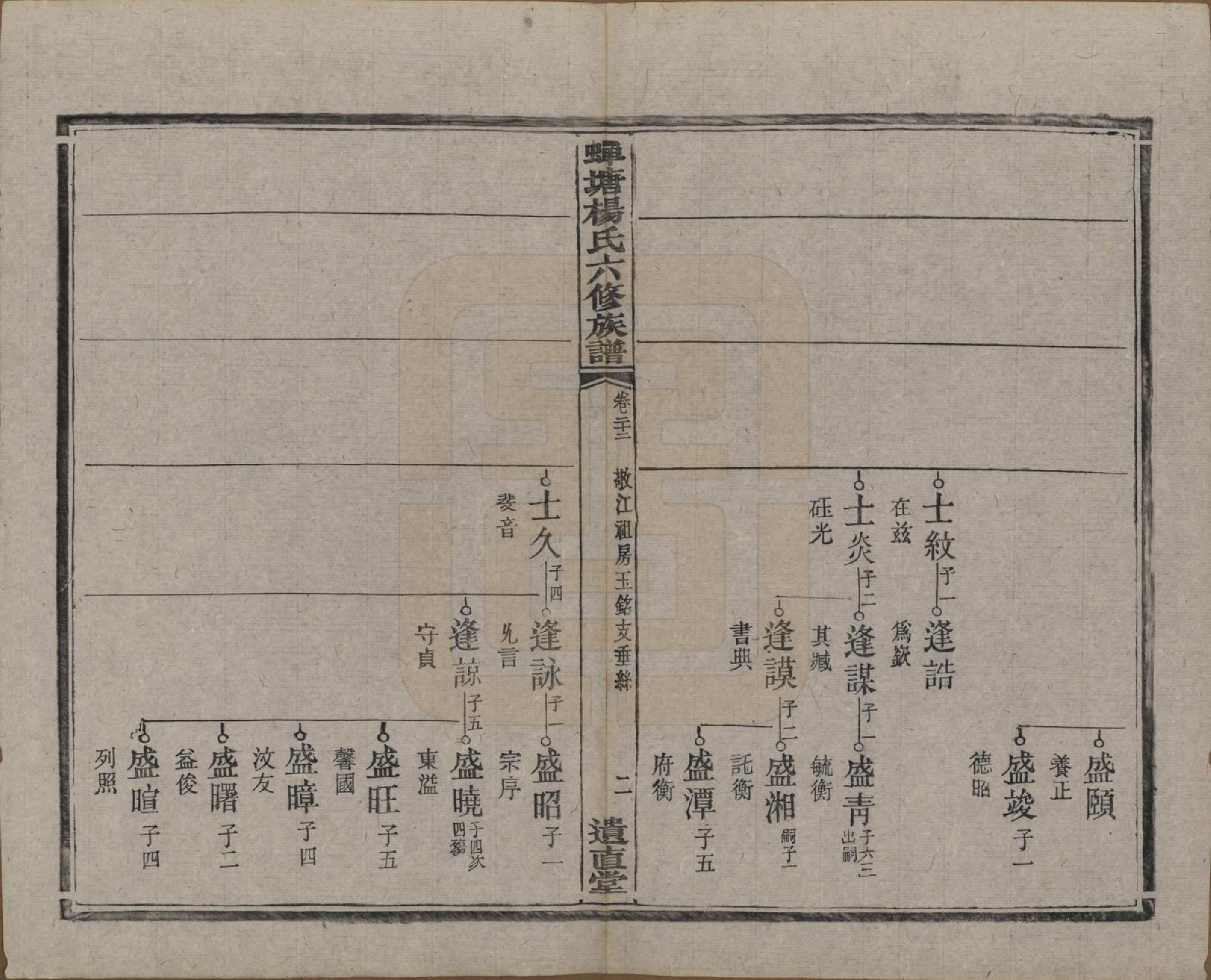 GTJP1979.杨.湖南湘潭.中湘蝉塘杨氏六修族谱三十二卷.清光绪二十七年（1901）_022.pdf_第3页