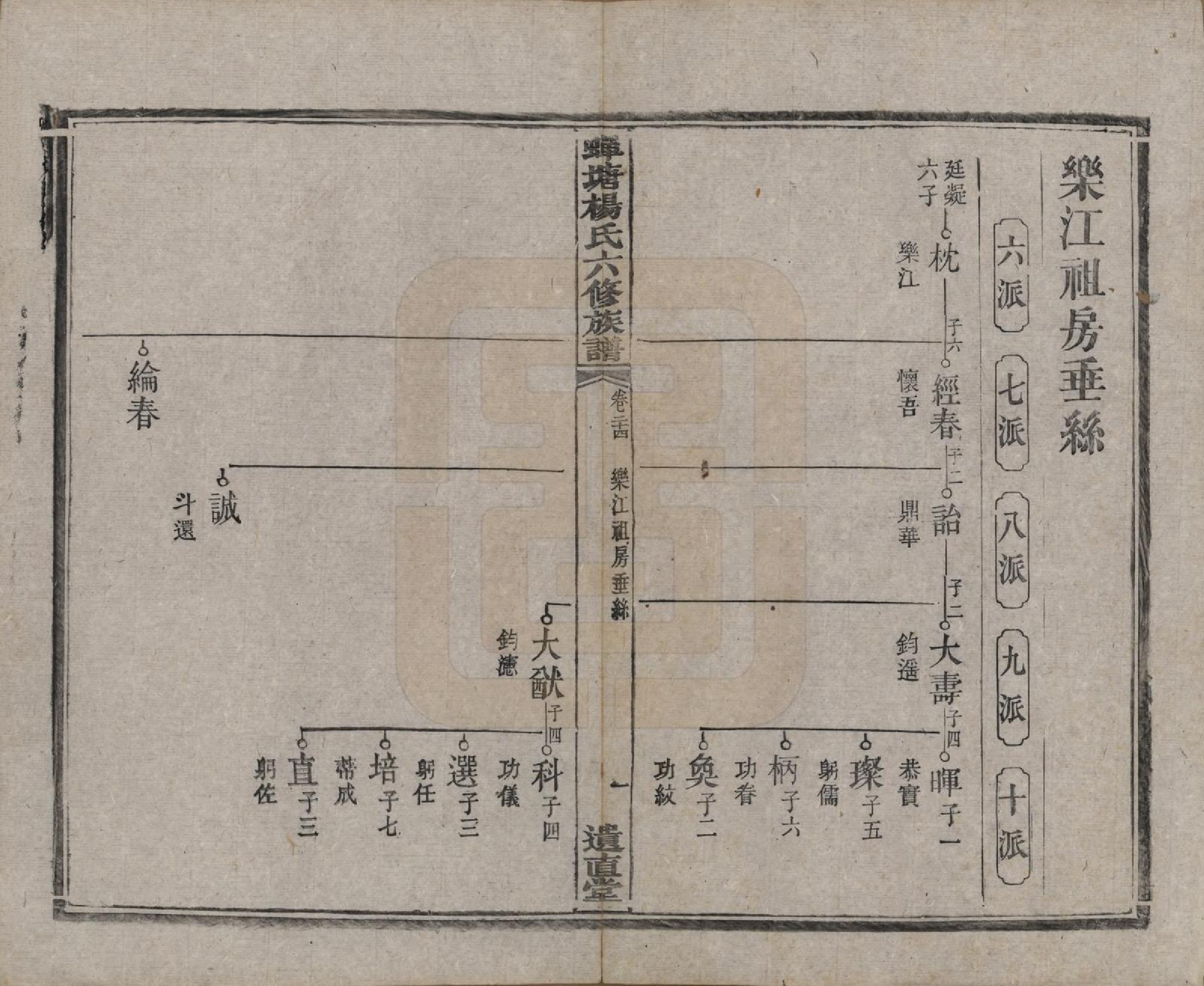 GTJP1979.杨.湖南湘潭.中湘蝉塘杨氏六修族谱三十二卷.清光绪二十七年（1901）_024.pdf_第2页