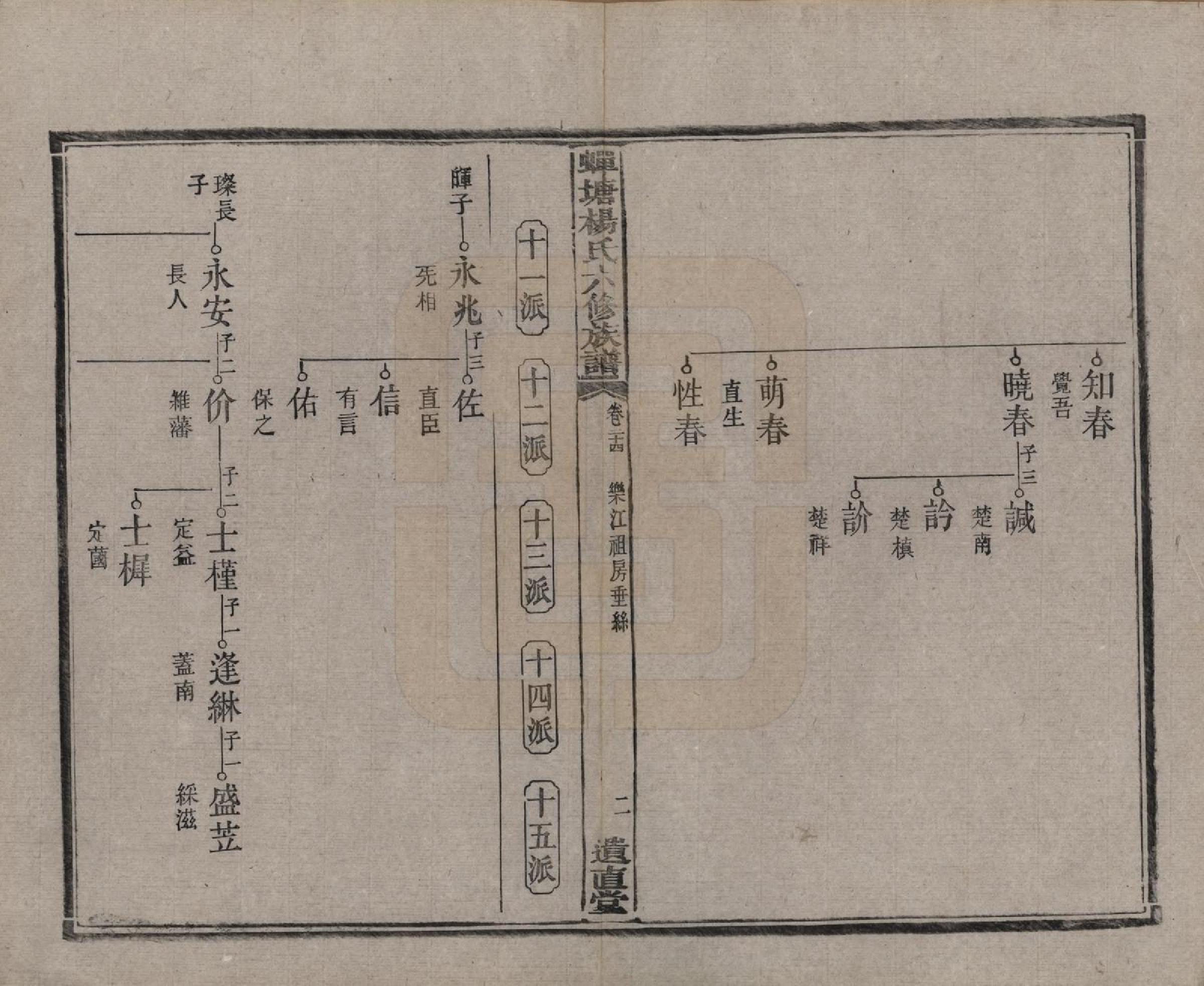 GTJP1979.杨.湖南湘潭.中湘蝉塘杨氏六修族谱三十二卷.清光绪二十七年（1901）_024.pdf_第3页