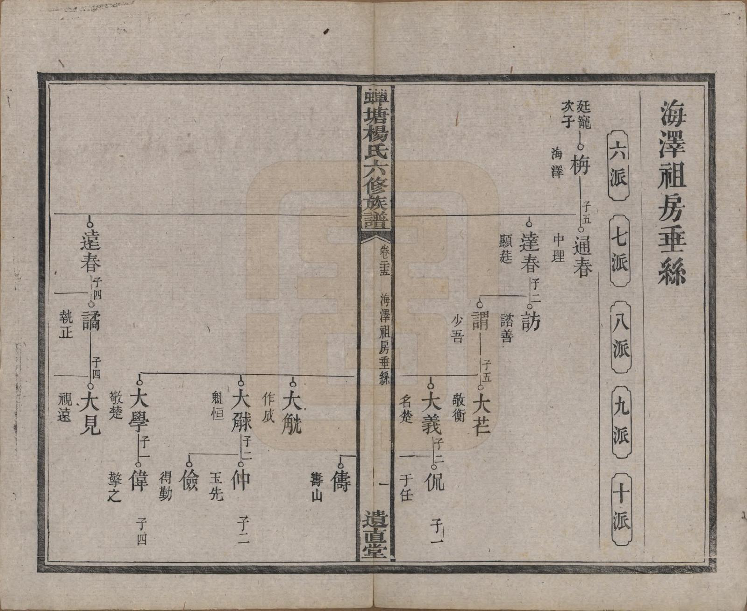 GTJP1979.杨.湖南湘潭.中湘蝉塘杨氏六修族谱三十二卷.清光绪二十七年（1901）_025.pdf_第2页