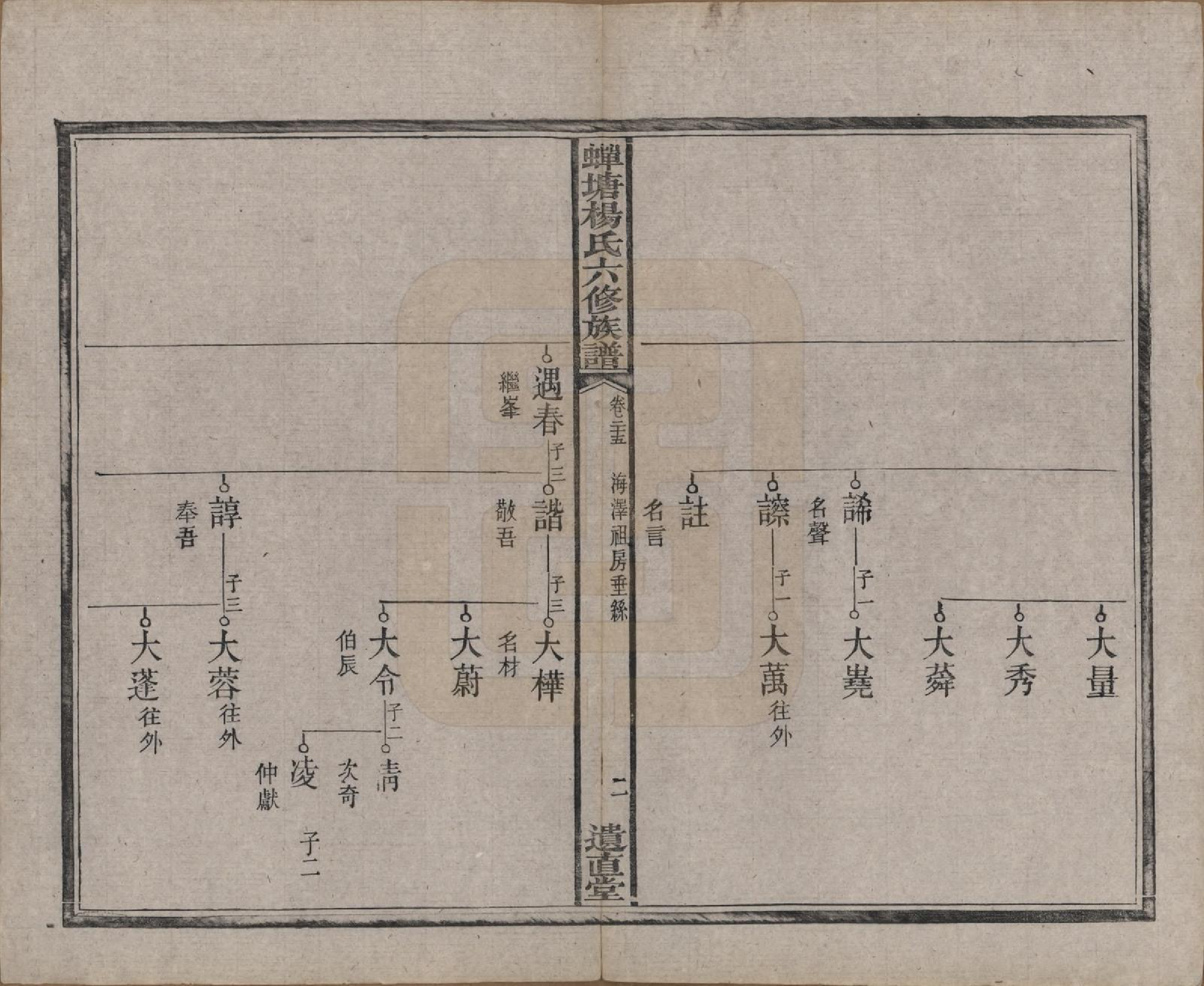 GTJP1979.杨.湖南湘潭.中湘蝉塘杨氏六修族谱三十二卷.清光绪二十七年（1901）_025.pdf_第3页