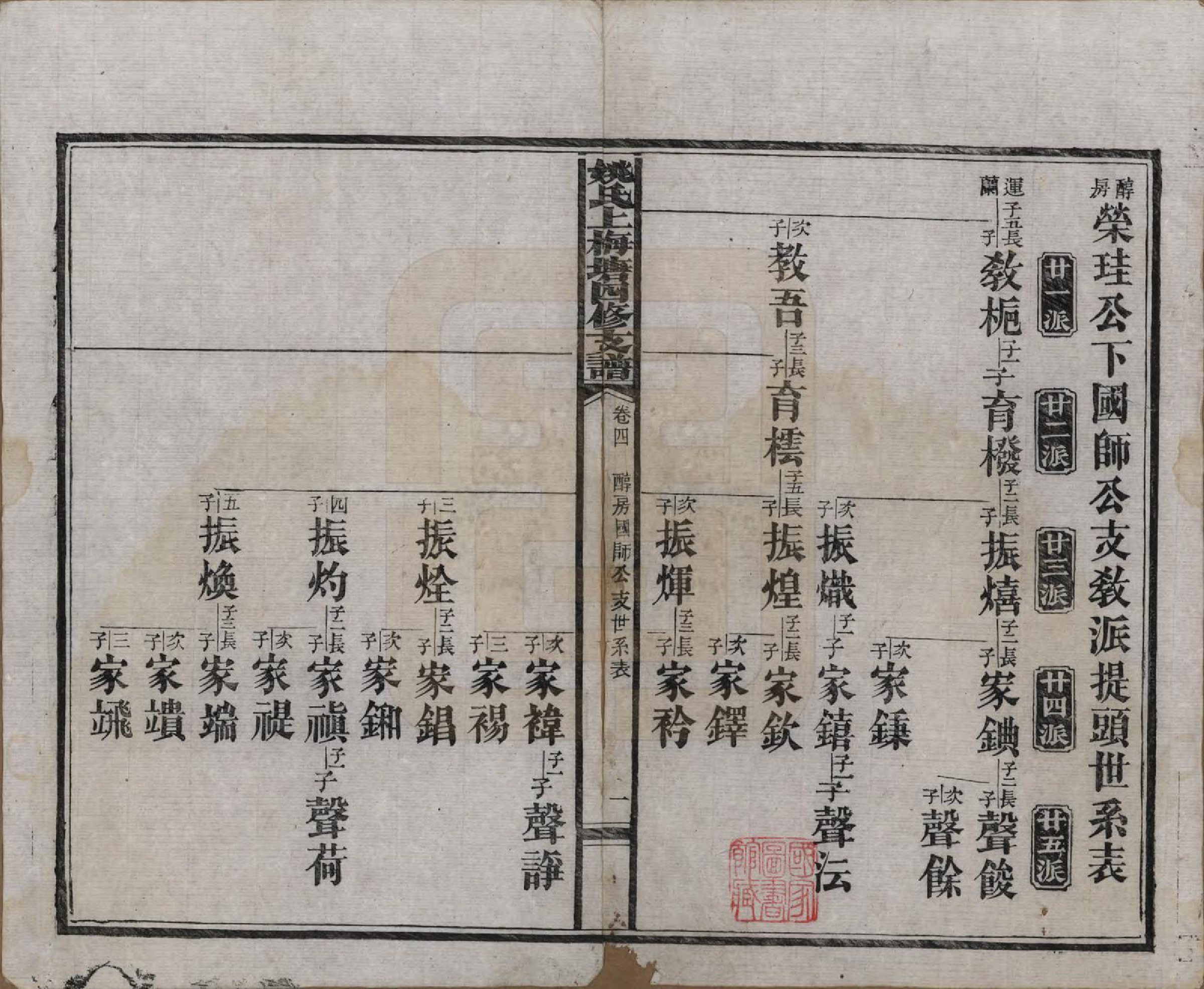 GTJP1995.姚.湖南益阳.姚氏上梅塘四修支谱十三卷卷首一卷卷末一卷.民国二十六年（1937）_004.pdf_第1页