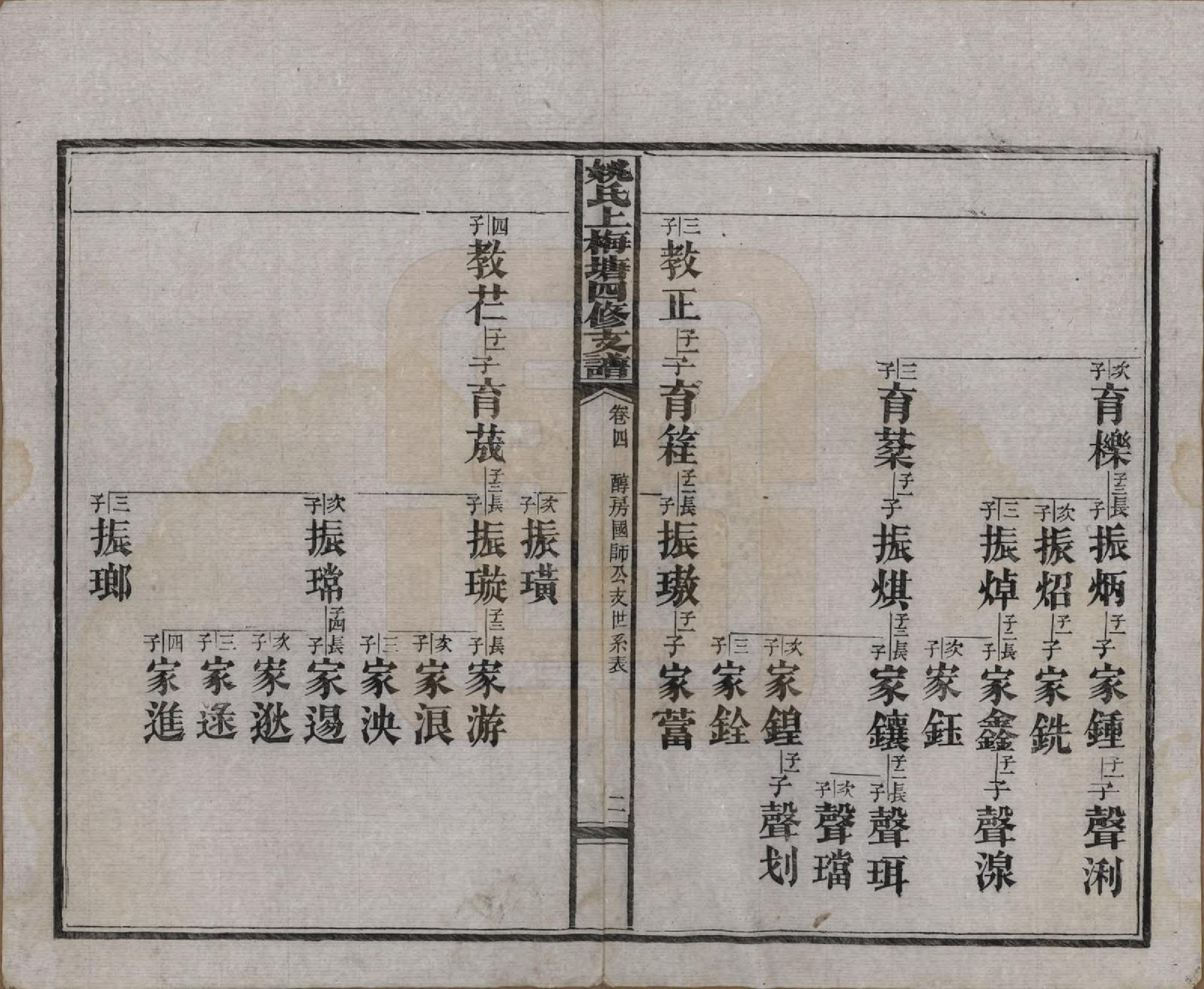 GTJP1995.姚.湖南益阳.姚氏上梅塘四修支谱十三卷卷首一卷卷末一卷.民国二十六年（1937）_004.pdf_第2页