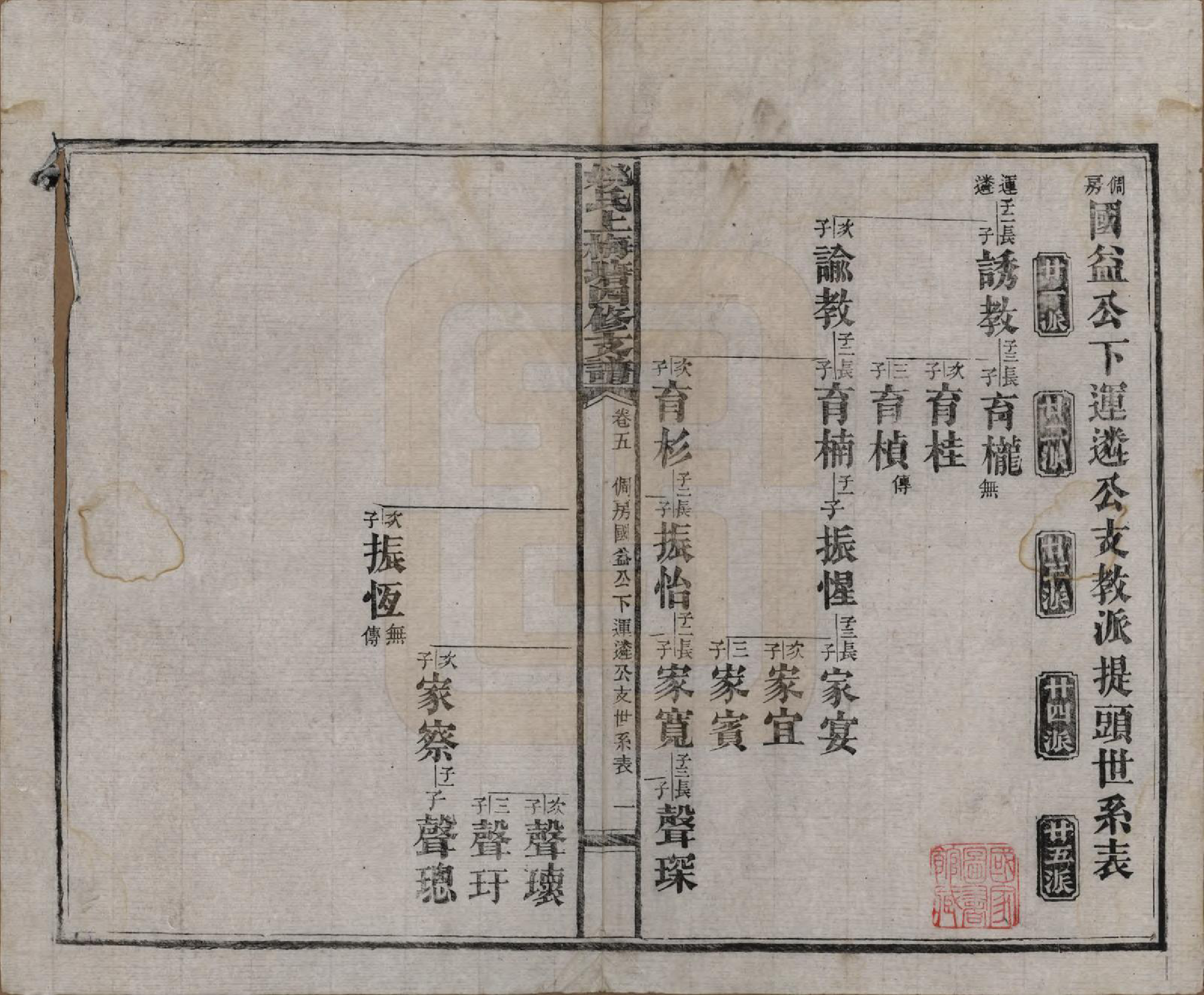 GTJP1995.姚.湖南益阳.姚氏上梅塘四修支谱十三卷卷首一卷卷末一卷.民国二十六年（1937）_005.pdf_第1页