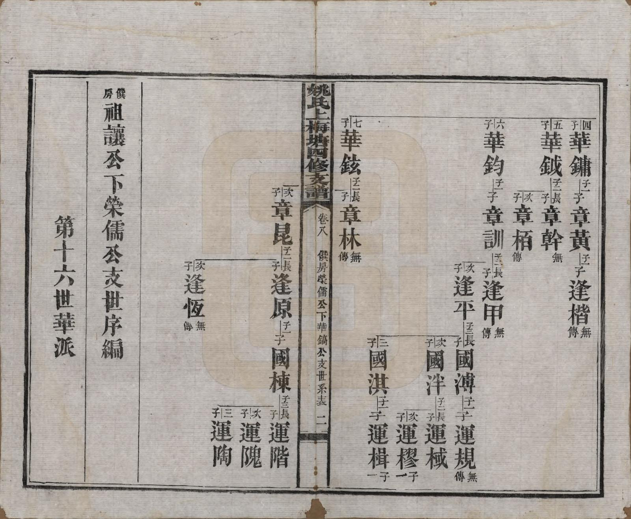 GTJP1995.姚.湖南益阳.姚氏上梅塘四修支谱十三卷卷首一卷卷末一卷.民国二十六年（1937）_008.pdf_第2页