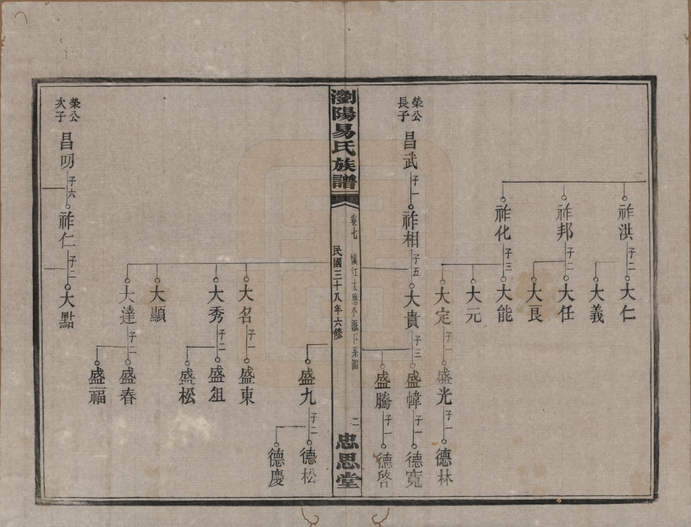 GTJP2009.易.湖南浏阳.浏阳易氏族谱.民国三十八年(1949)_007.pdf_第2页