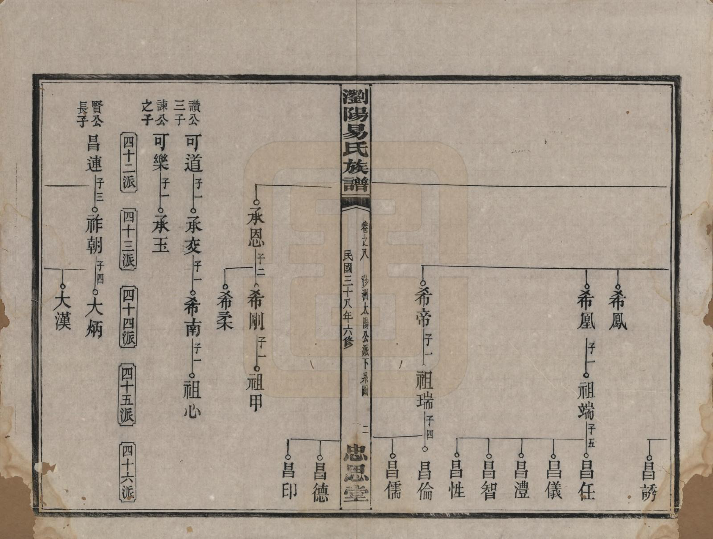 GTJP2009.易.湖南浏阳.浏阳易氏族谱.民国三十八年(1949)_008.pdf_第2页