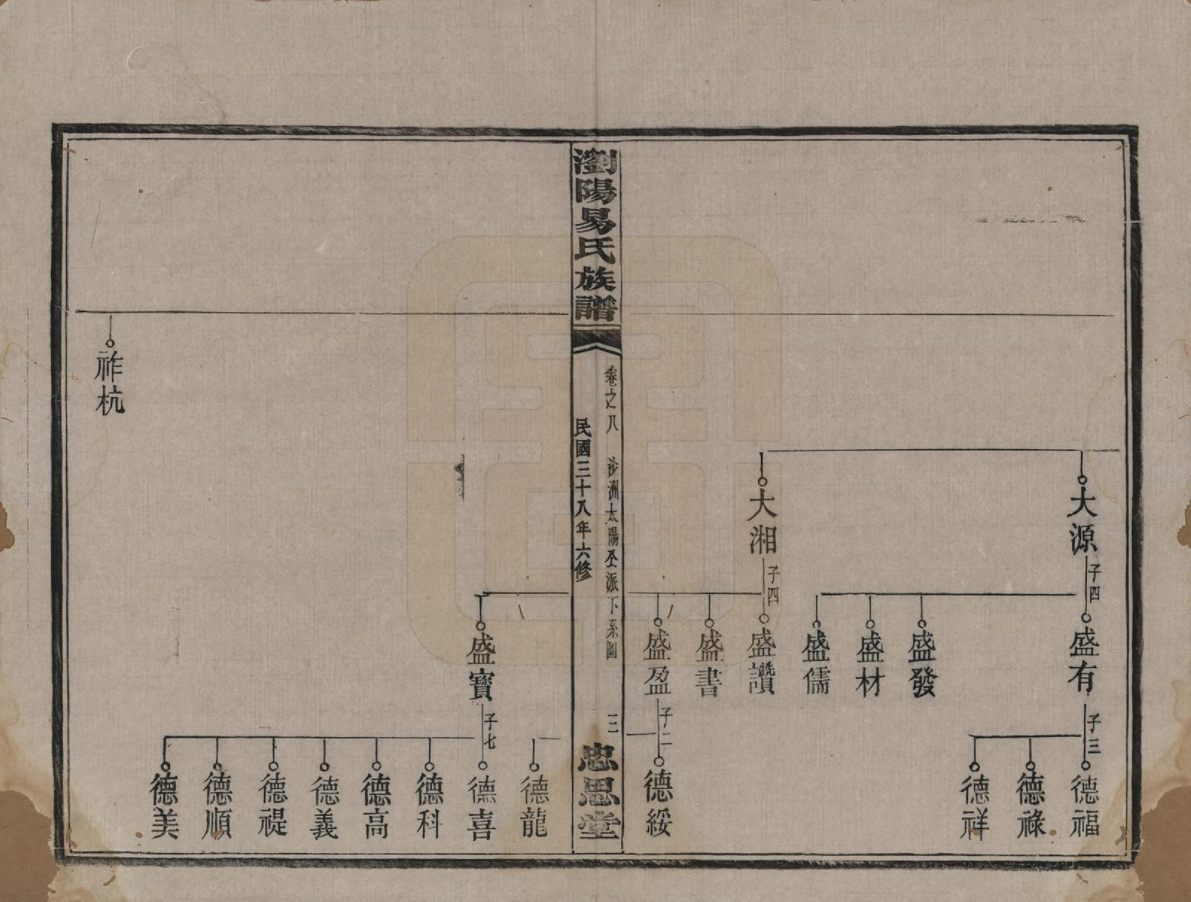 GTJP2009.易.湖南浏阳.浏阳易氏族谱.民国三十八年(1949)_008.pdf_第3页