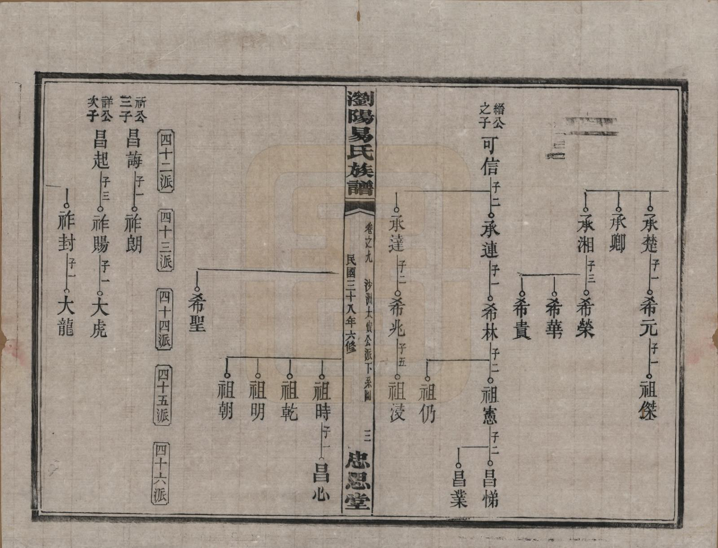 GTJP2009.易.湖南浏阳.浏阳易氏族谱.民国三十八年(1949)_009.pdf_第3页