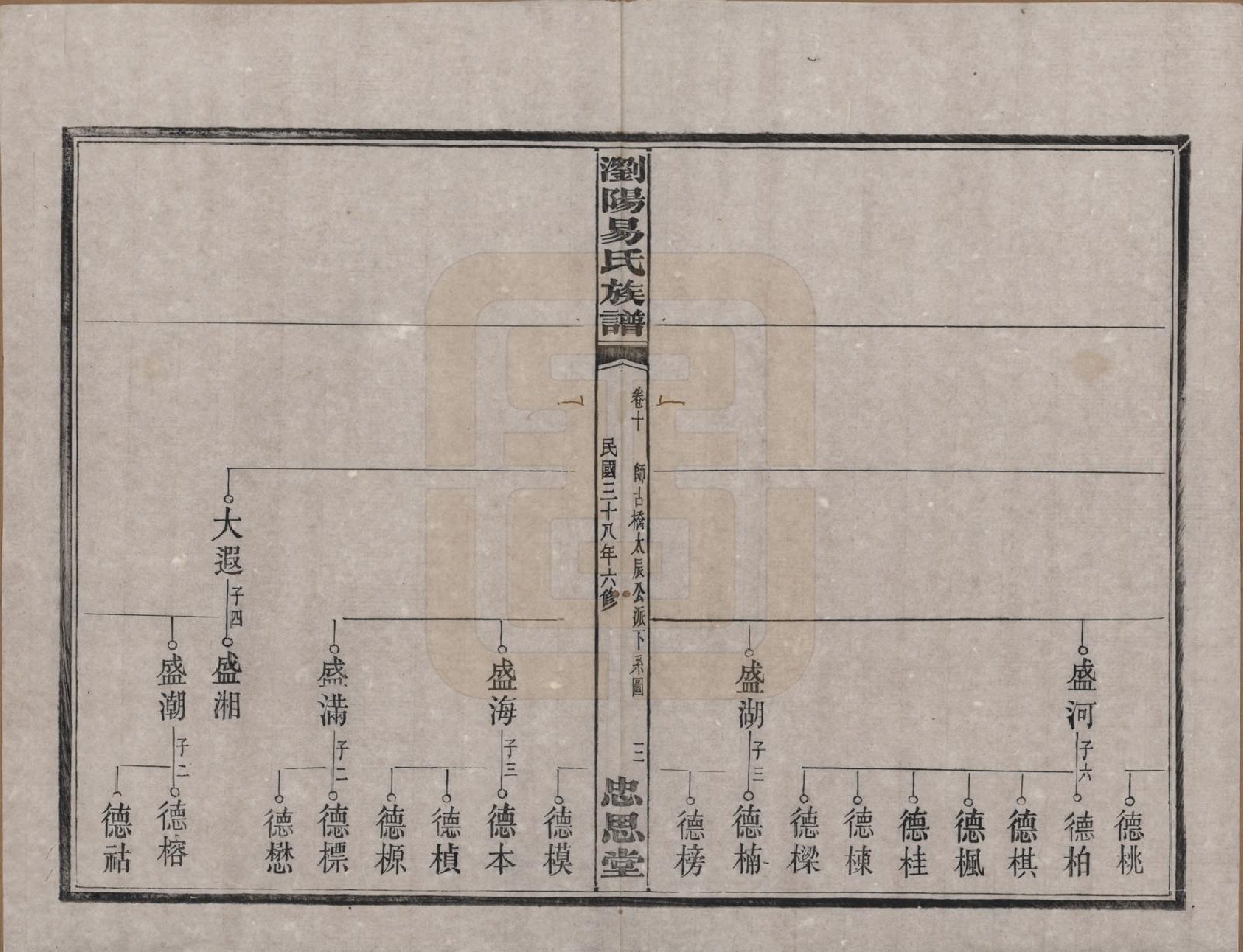 GTJP2009.易.湖南浏阳.浏阳易氏族谱.民国三十八年(1949)_010.pdf_第3页