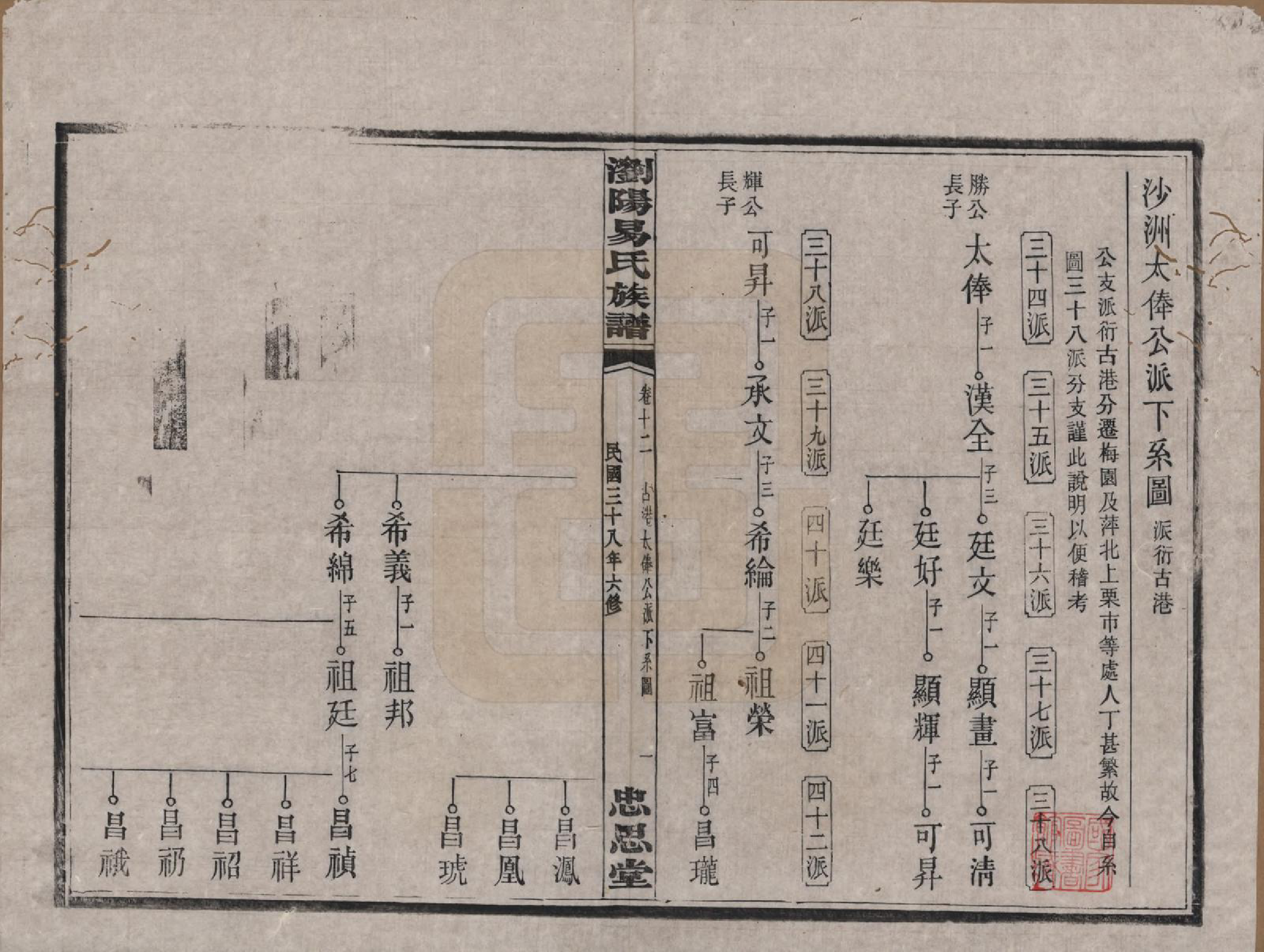 GTJP2009.易.湖南浏阳.浏阳易氏族谱.民国三十八年(1949)_012.pdf_第1页