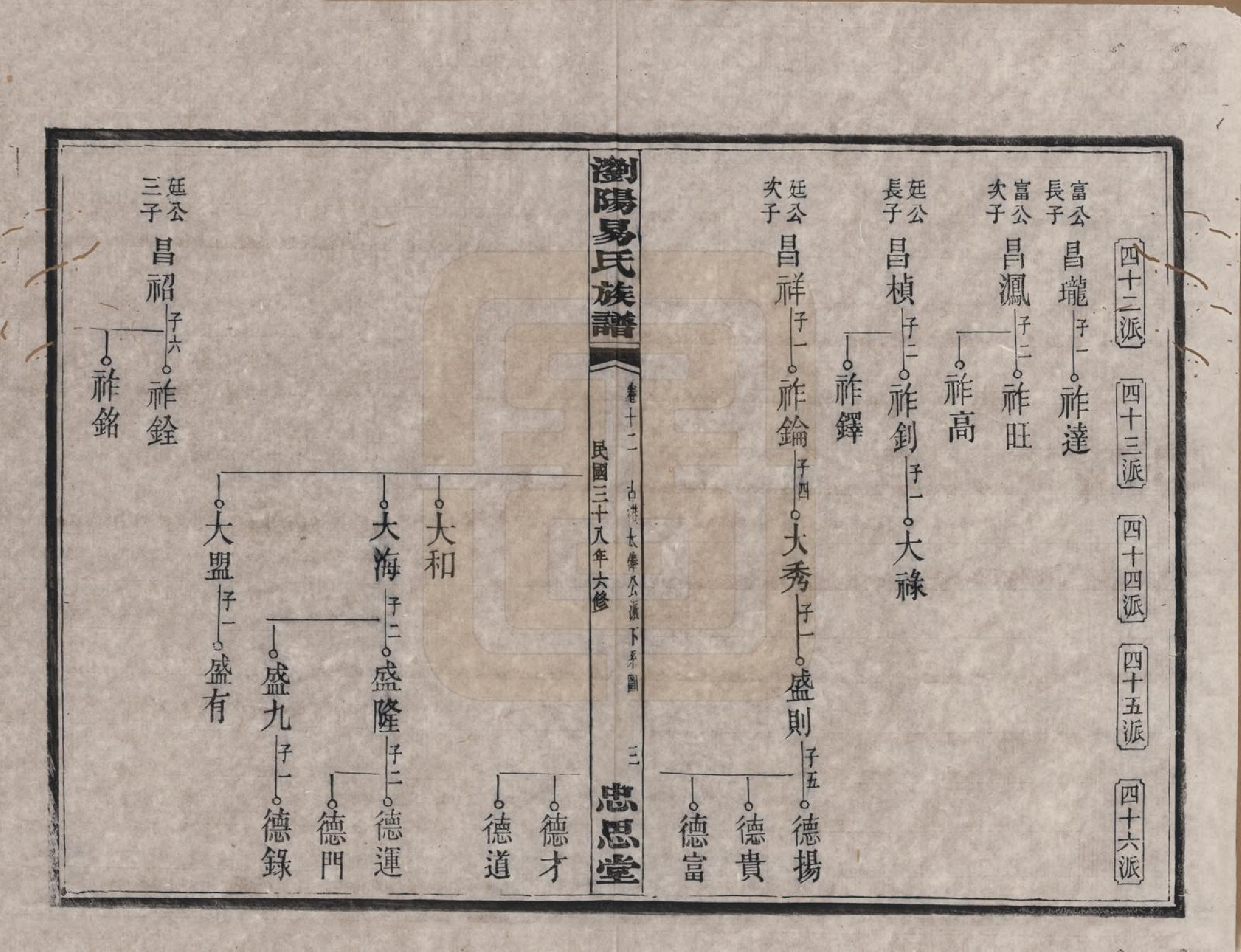 GTJP2009.易.湖南浏阳.浏阳易氏族谱.民国三十八年(1949)_012.pdf_第3页