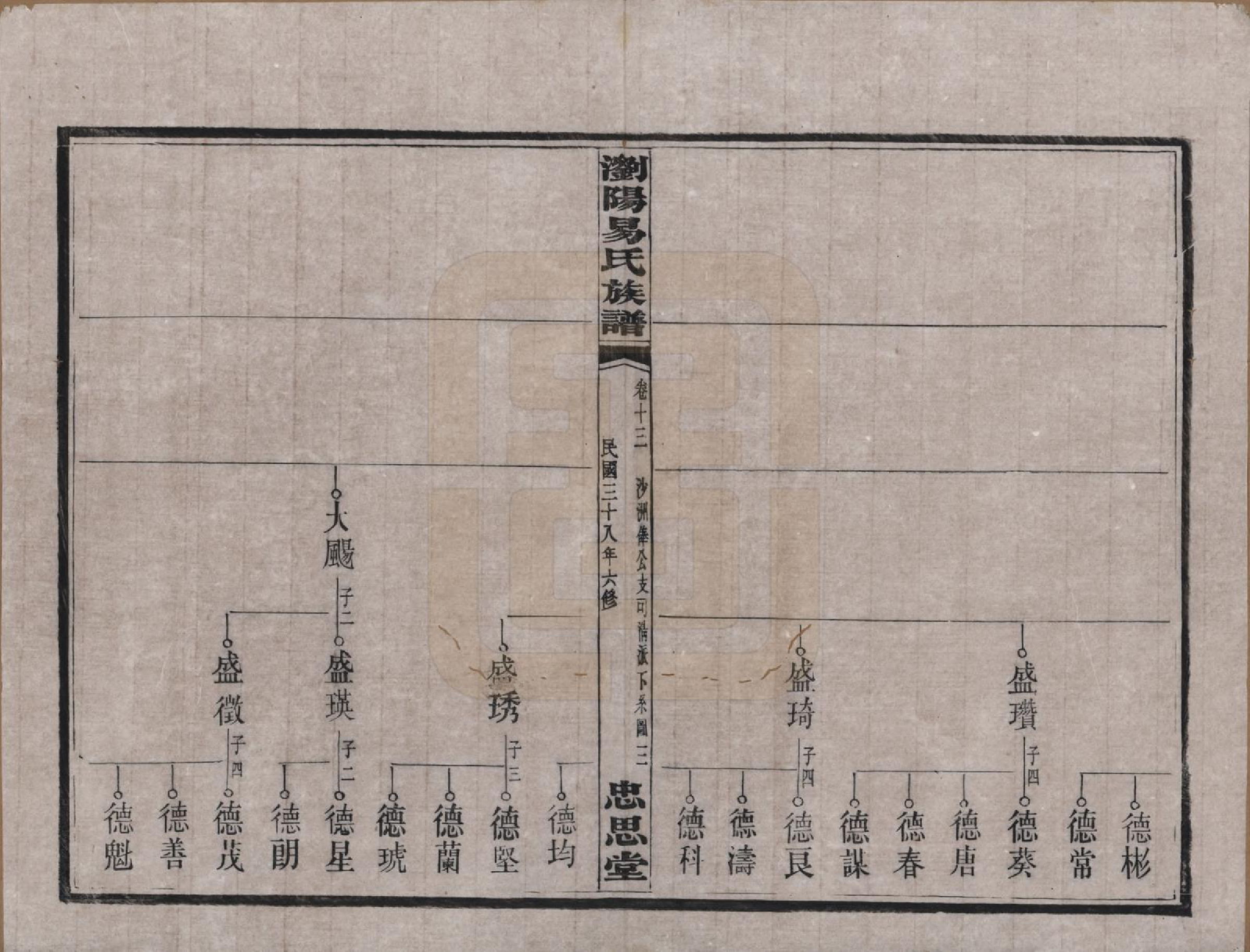 GTJP2009.易.湖南浏阳.浏阳易氏族谱.民国三十八年(1949)_013.pdf_第3页