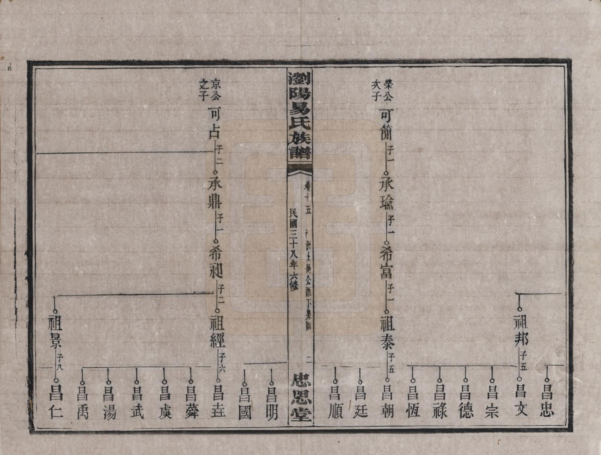 GTJP2009.易.湖南浏阳.浏阳易氏族谱.民国三十八年(1949)_015.pdf_第2页