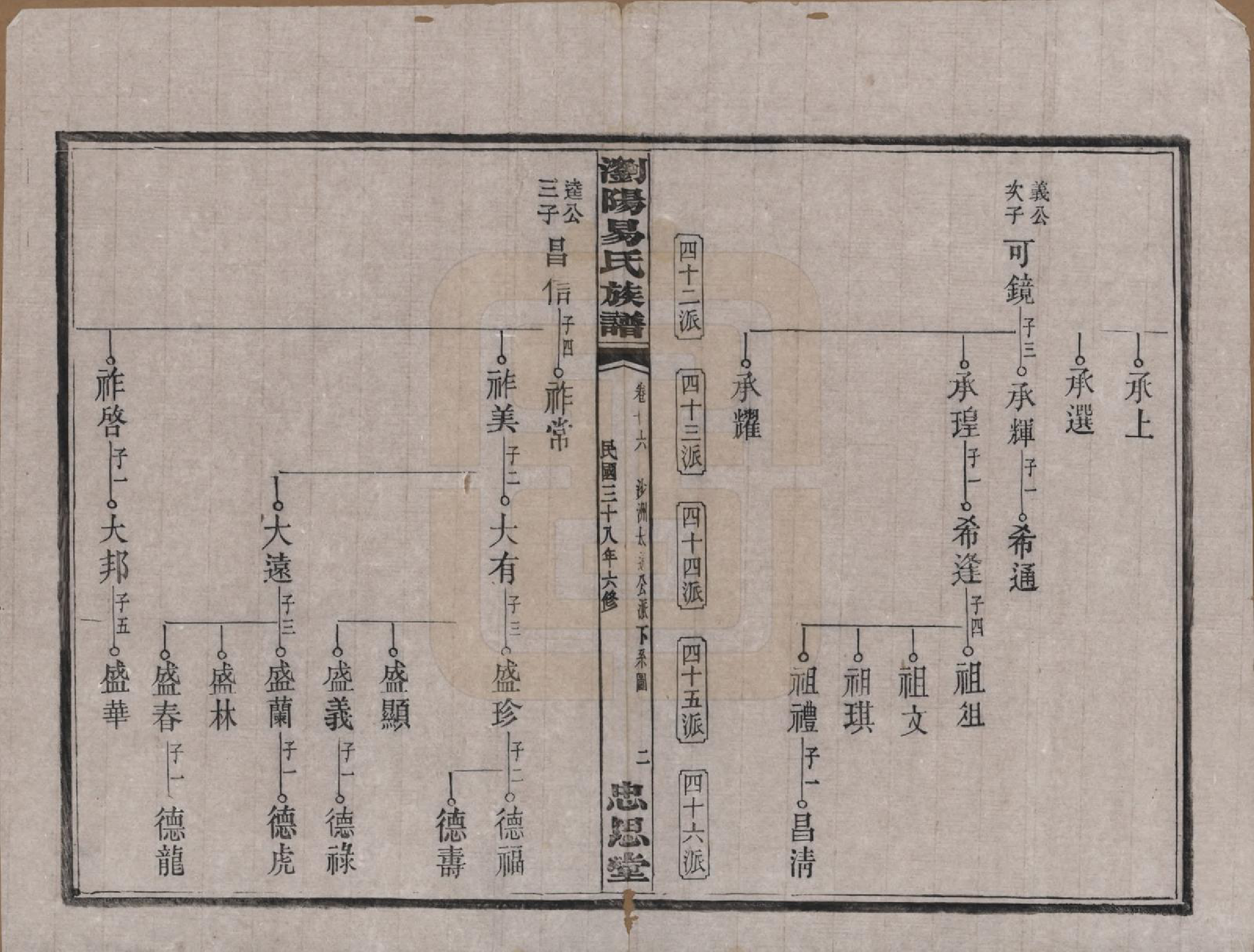 GTJP2009.易.湖南浏阳.浏阳易氏族谱.民国三十八年(1949)_016.pdf_第2页