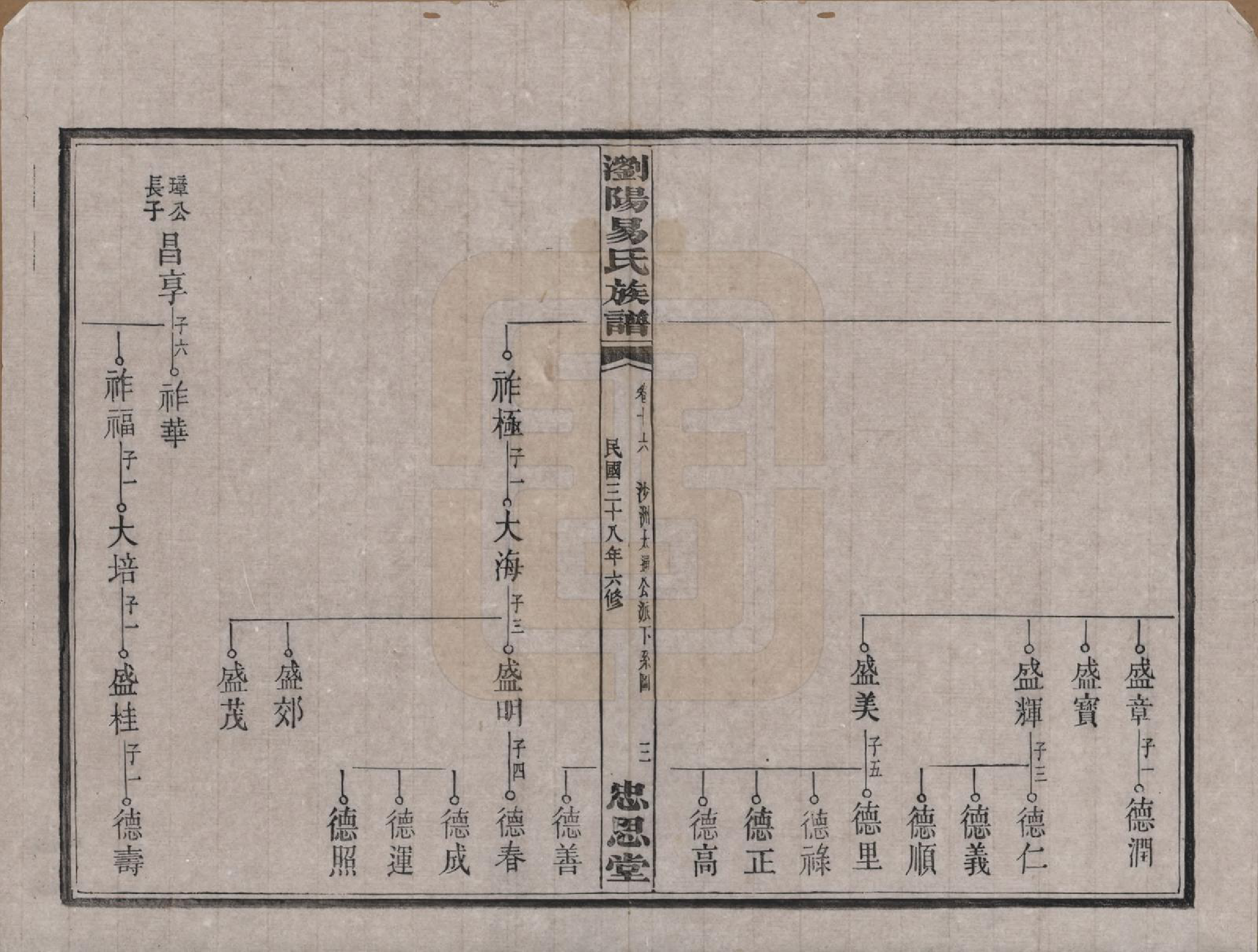 GTJP2009.易.湖南浏阳.浏阳易氏族谱.民国三十八年(1949)_016.pdf_第3页