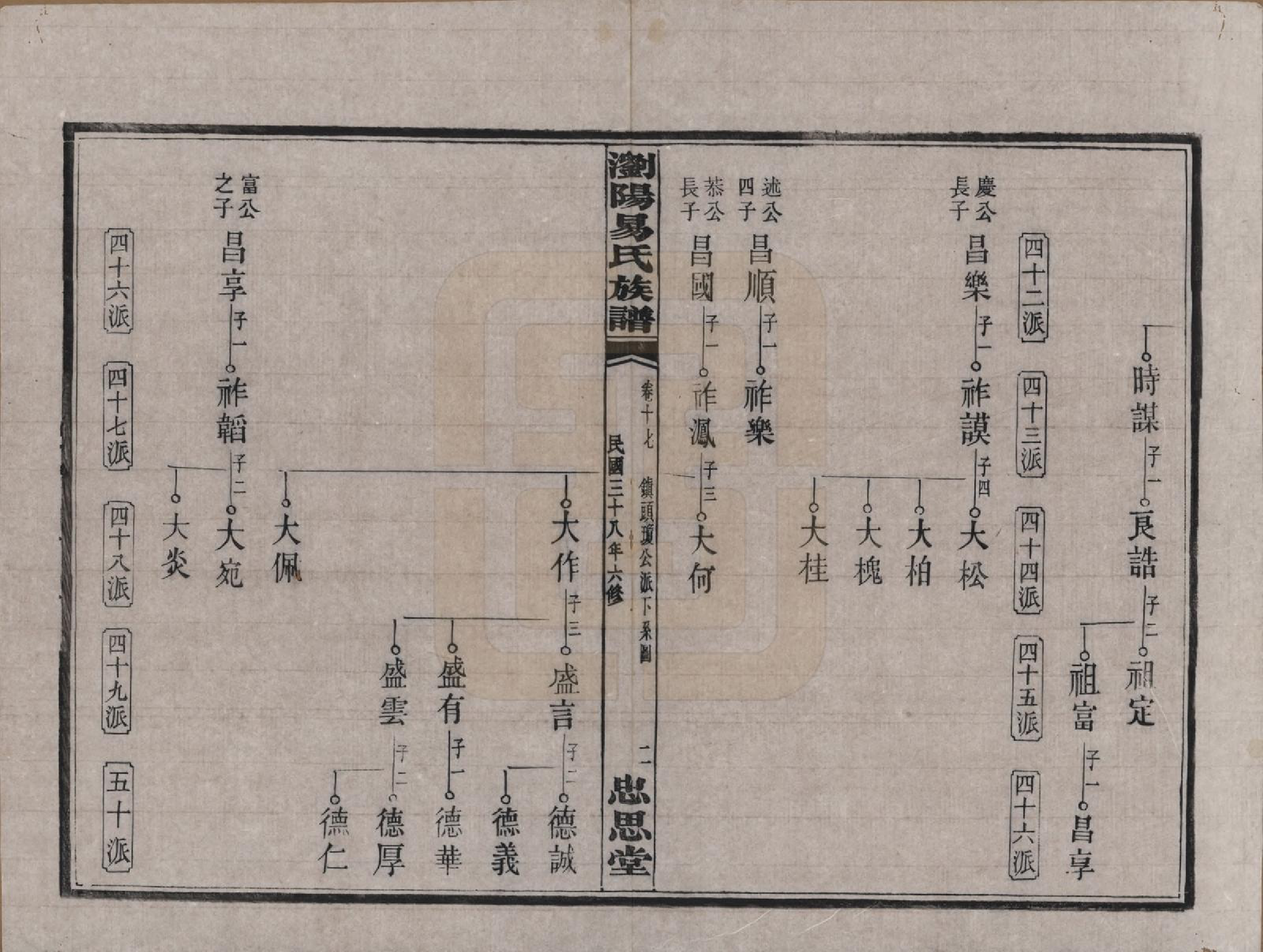 GTJP2009.易.湖南浏阳.浏阳易氏族谱.民国三十八年(1949)_017.pdf_第2页