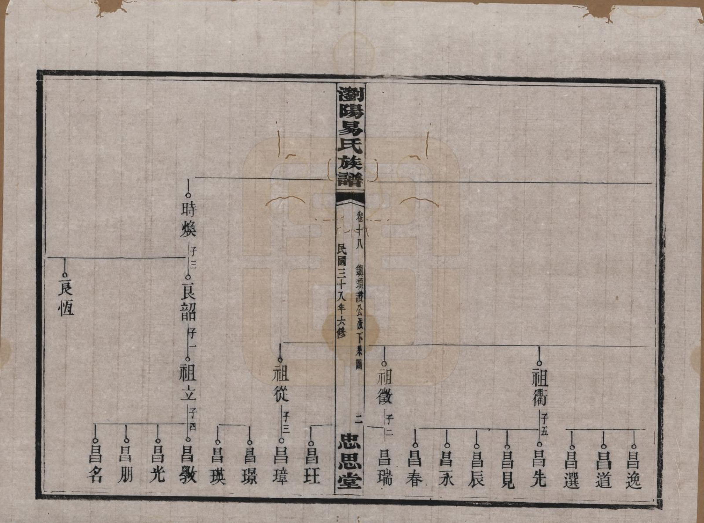 GTJP2009.易.湖南浏阳.浏阳易氏族谱.民国三十八年(1949)_018.pdf_第2页