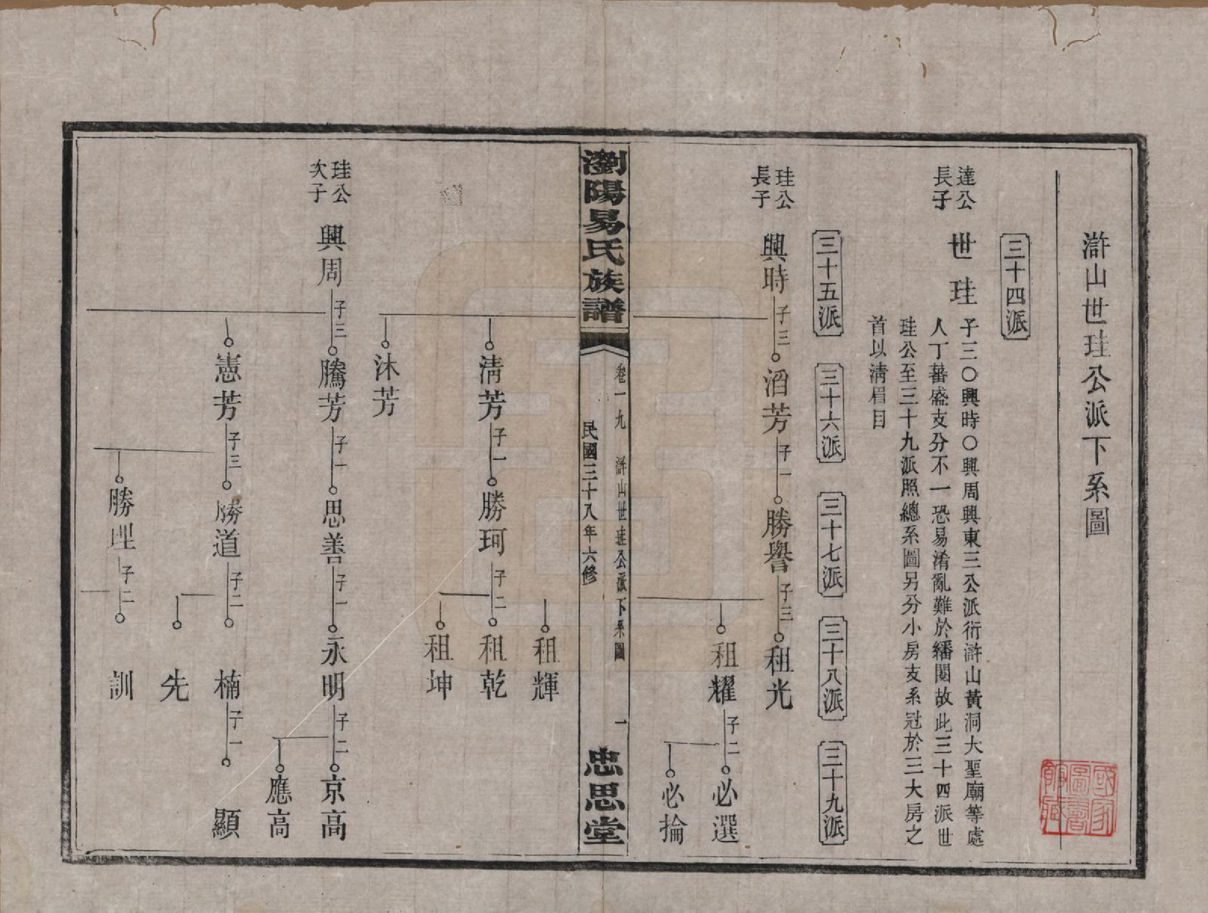 GTJP2009.易.湖南浏阳.浏阳易氏族谱.民国三十八年(1949)_019.pdf_第1页