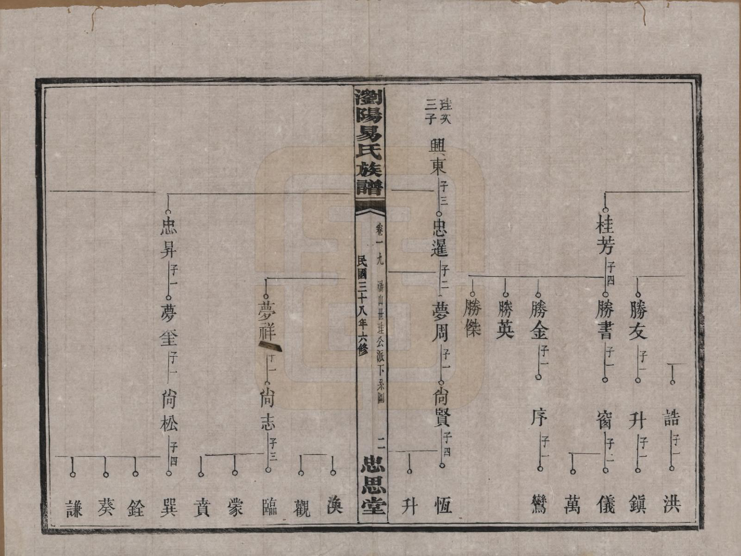 GTJP2009.易.湖南浏阳.浏阳易氏族谱.民国三十八年(1949)_019.pdf_第2页