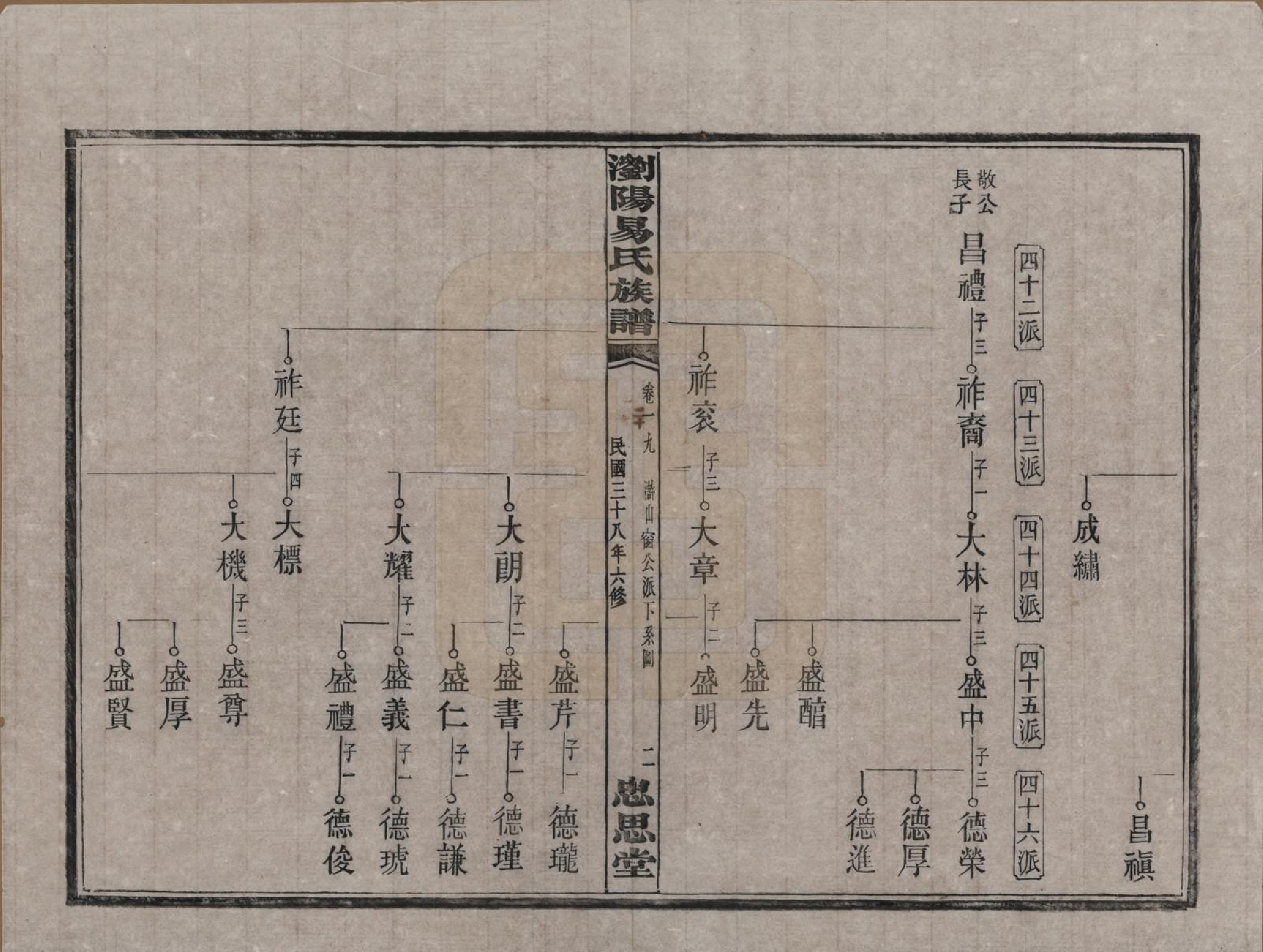 GTJP2009.易.湖南浏阳.浏阳易氏族谱.民国三十八年(1949)_020.pdf_第3页