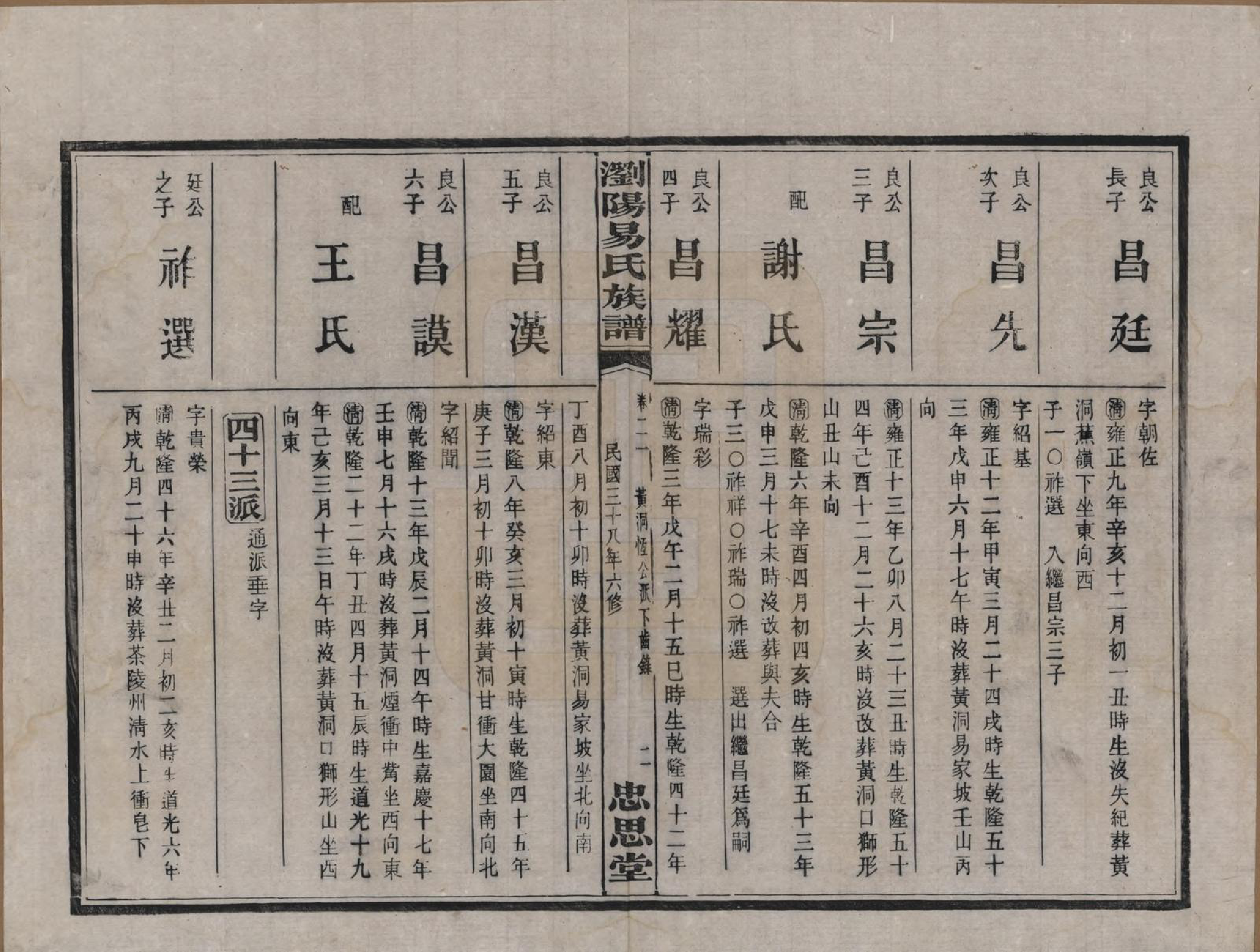 GTJP2009.易.湖南浏阳.浏阳易氏族谱.民国三十八年(1949)_021.pdf_第3页