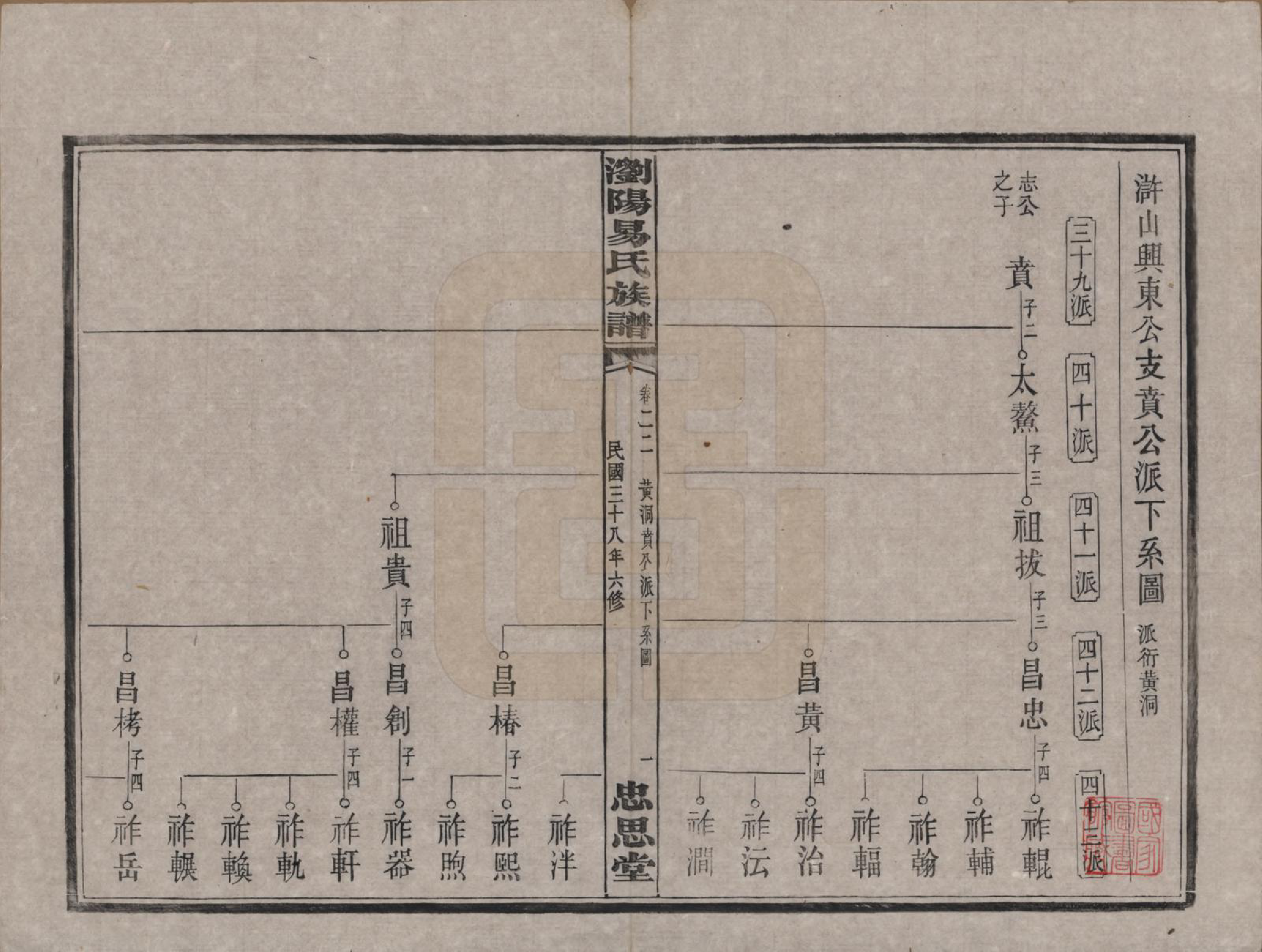 GTJP2009.易.湖南浏阳.浏阳易氏族谱.民国三十八年(1949)_022.pdf_第1页