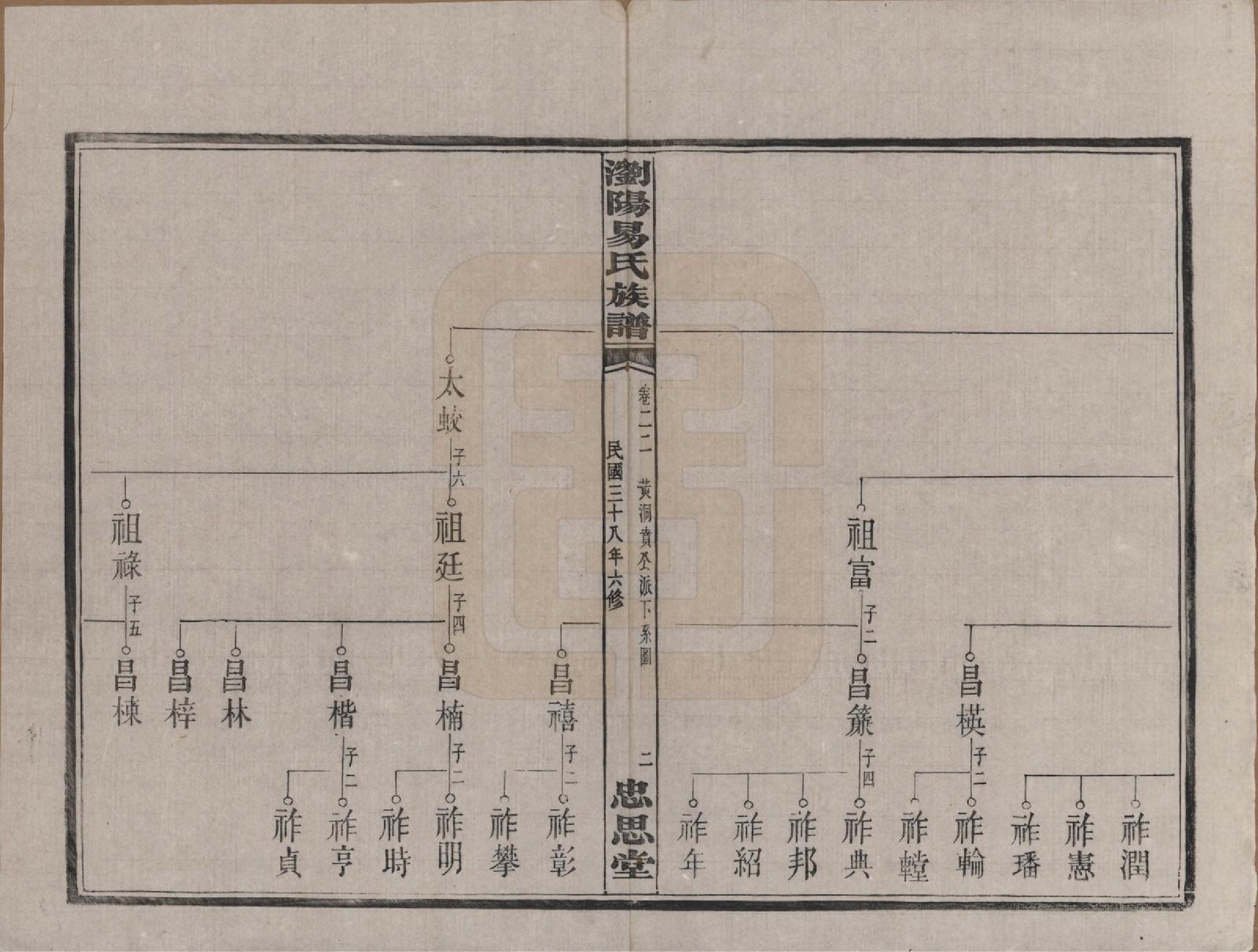 GTJP2009.易.湖南浏阳.浏阳易氏族谱.民国三十八年(1949)_022.pdf_第2页