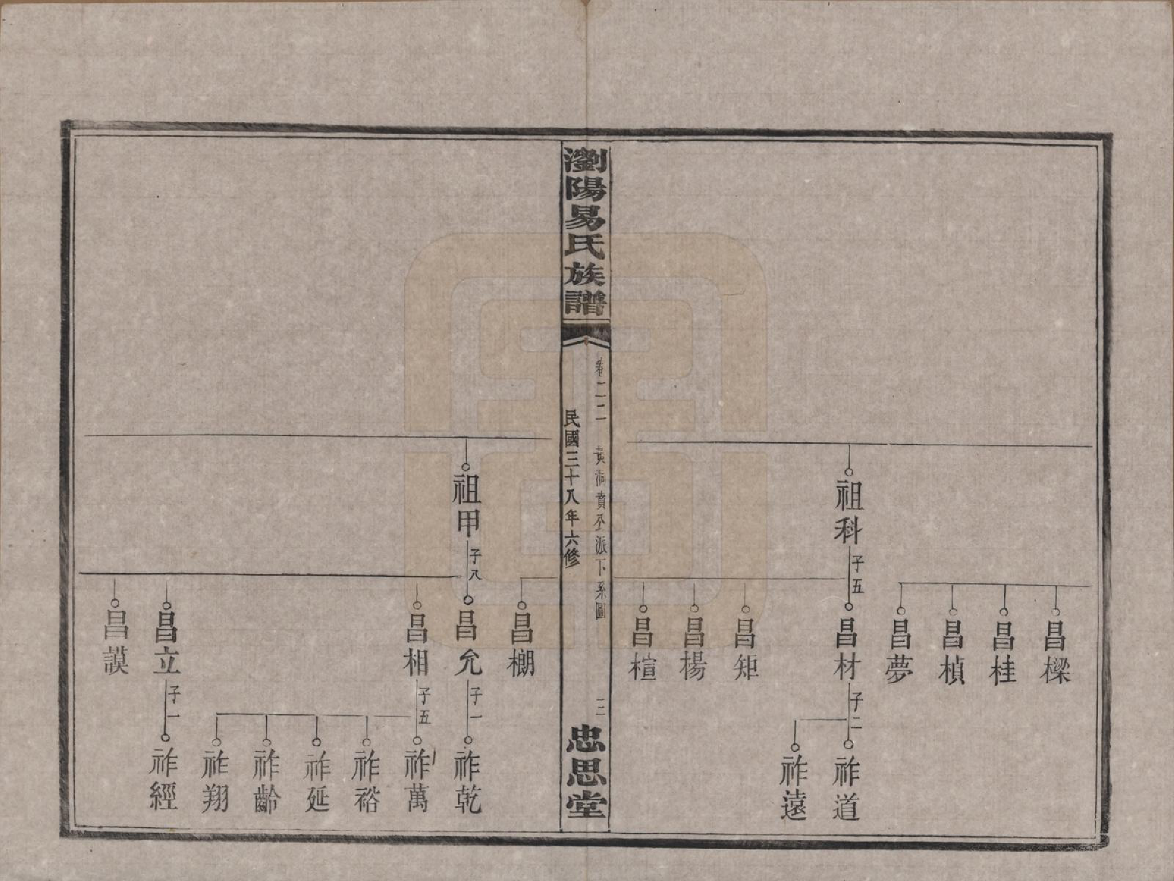 GTJP2009.易.湖南浏阳.浏阳易氏族谱.民国三十八年(1949)_022.pdf_第3页