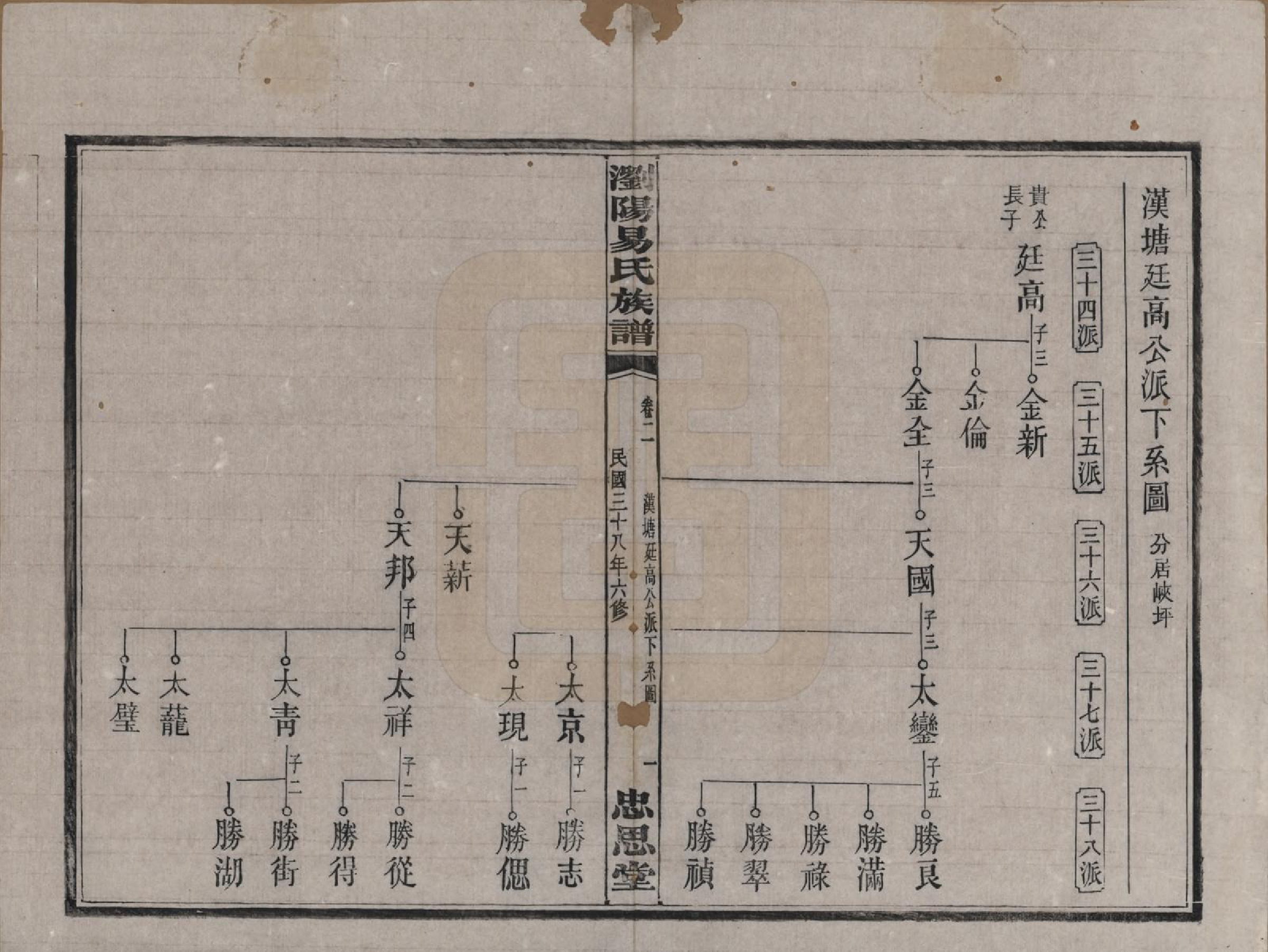 GTJP2009.易.湖南浏阳.浏阳易氏族谱.民国三十八年(1949)_024.pdf_第3页