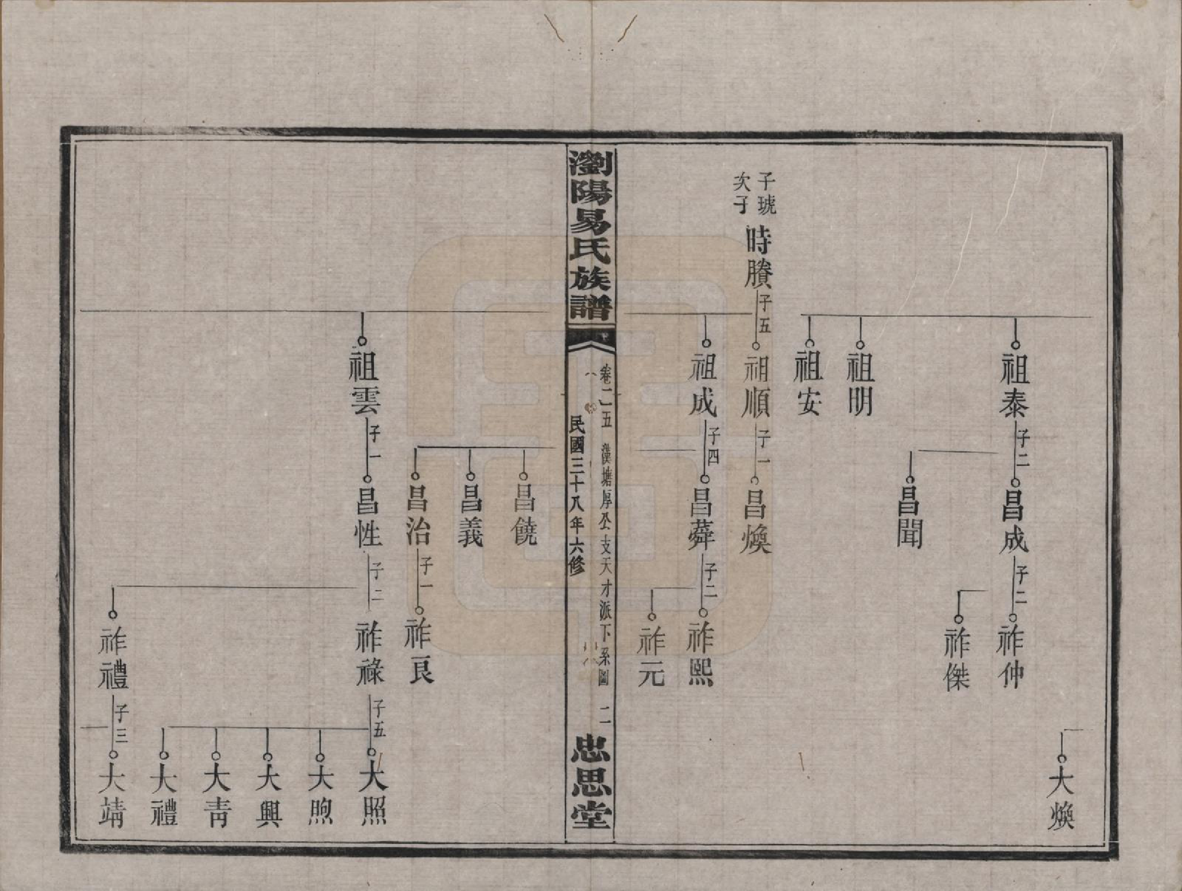 GTJP2009.易.湖南浏阳.浏阳易氏族谱.民国三十八年(1949)_025.pdf_第2页