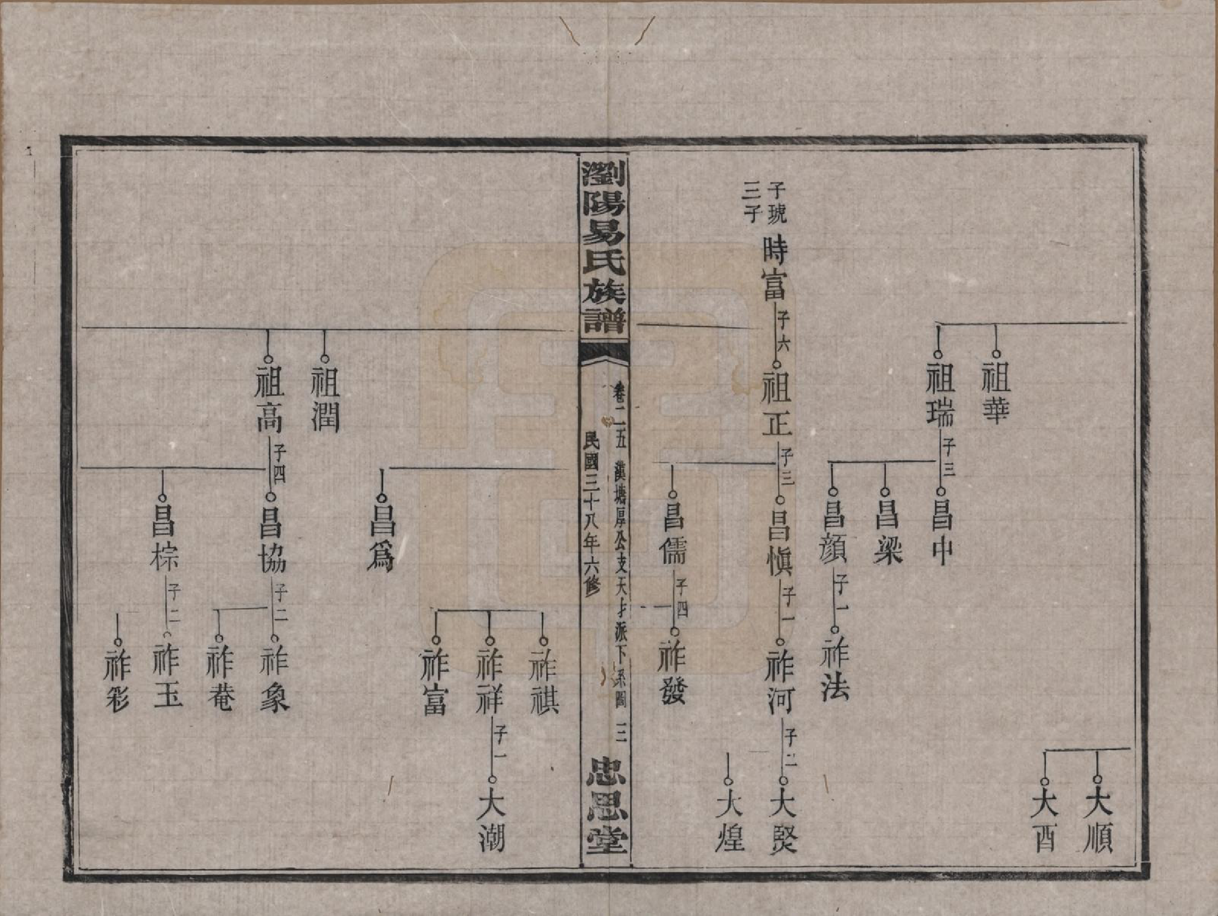 GTJP2009.易.湖南浏阳.浏阳易氏族谱.民国三十八年(1949)_025.pdf_第3页