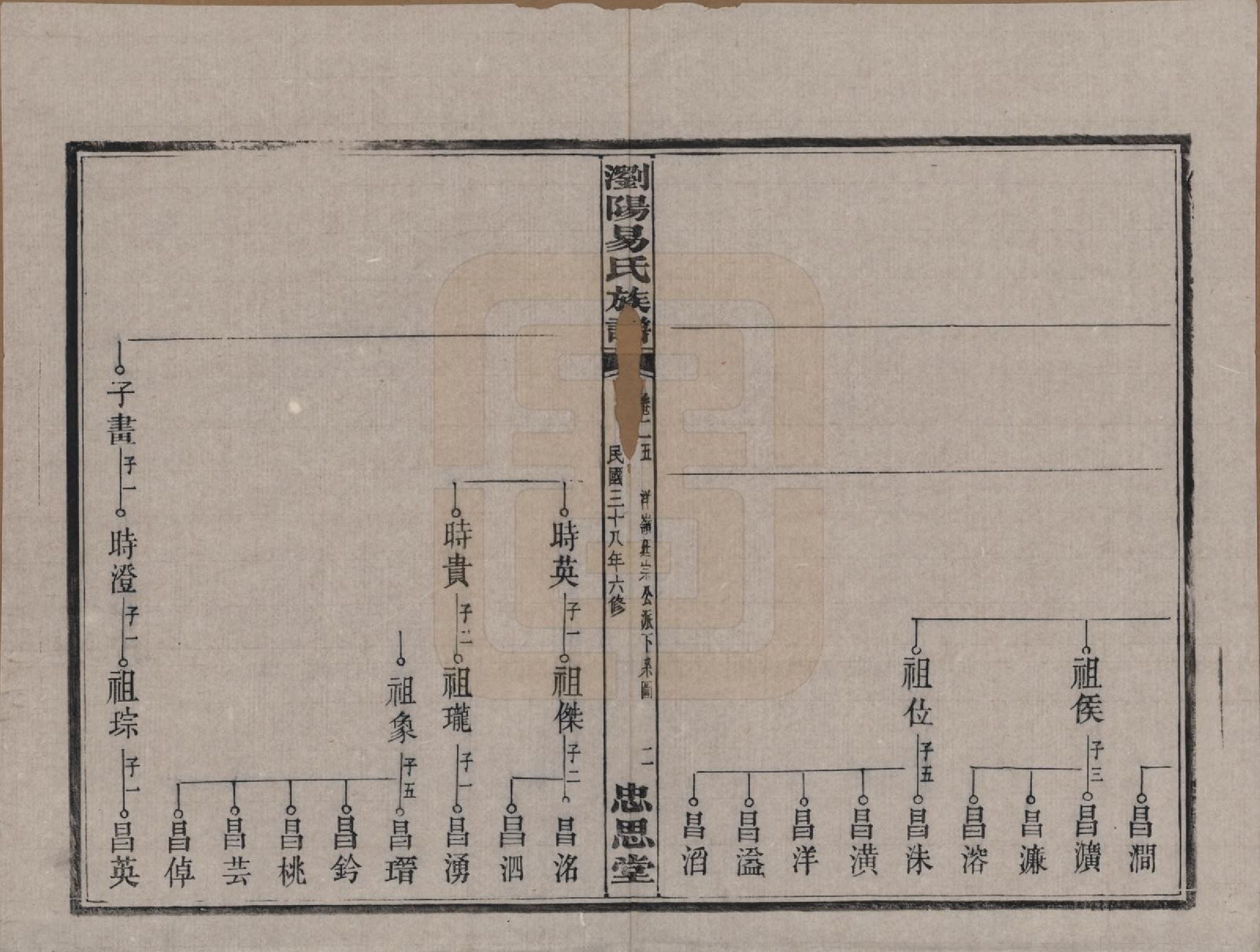 GTJP2009.易.湖南浏阳.浏阳易氏族谱.民国三十八年(1949)_026.pdf_第2页