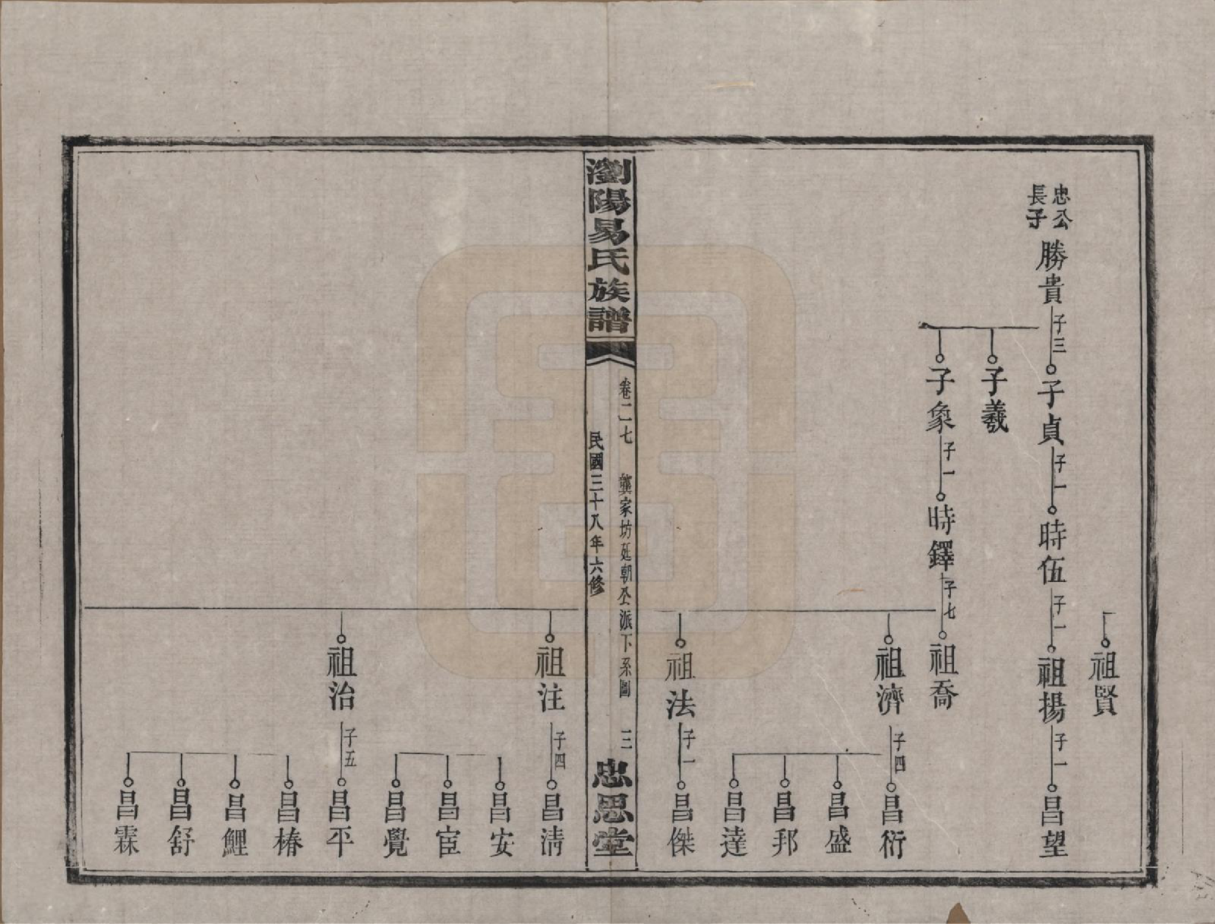 GTJP2009.易.湖南浏阳.浏阳易氏族谱.民国三十八年(1949)_027.pdf_第3页