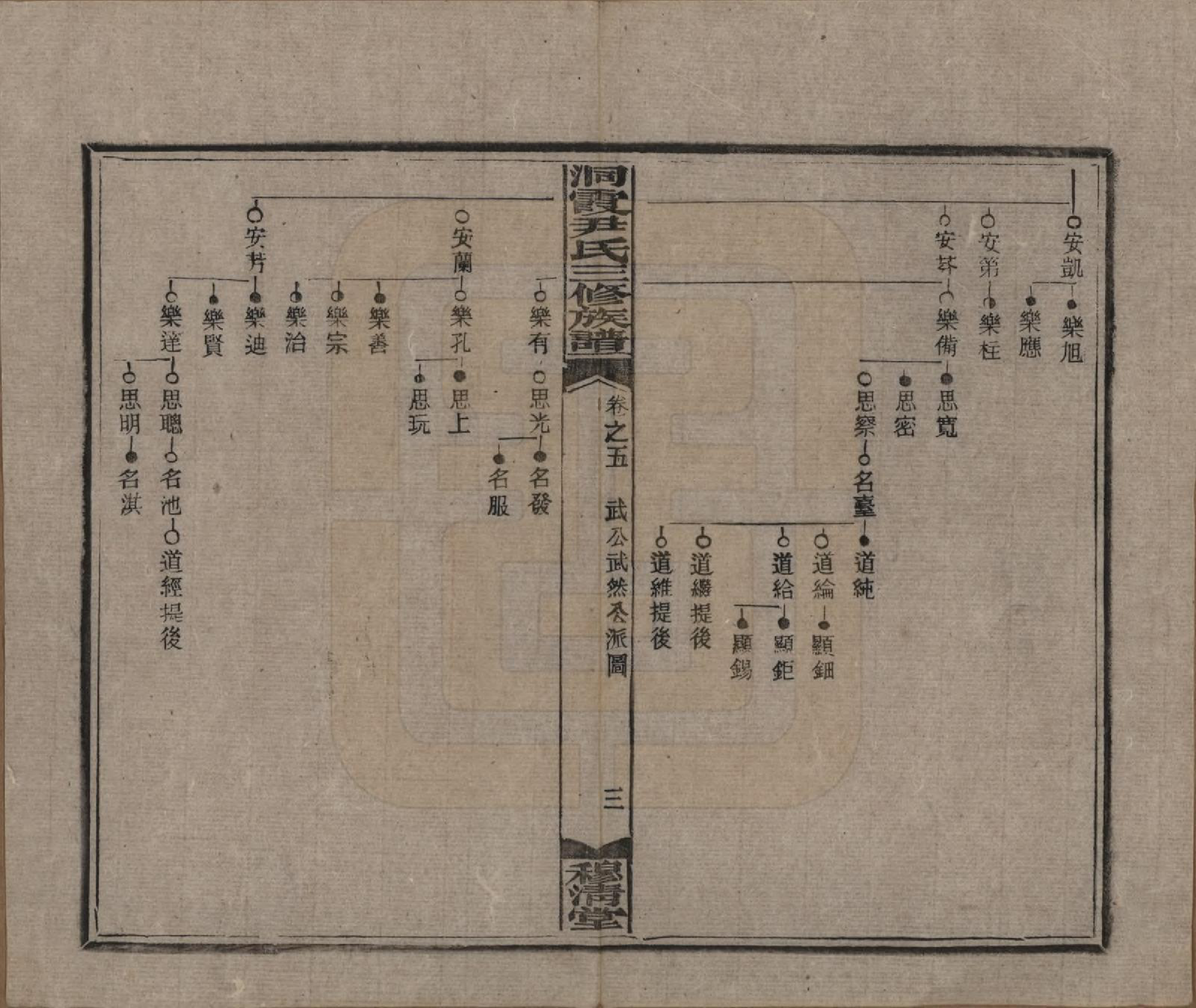 GTJP2013.尹.湖南邵东洞霞.洞霞尹氏三修族谱.民国17年[1928]_005.pdf_第3页